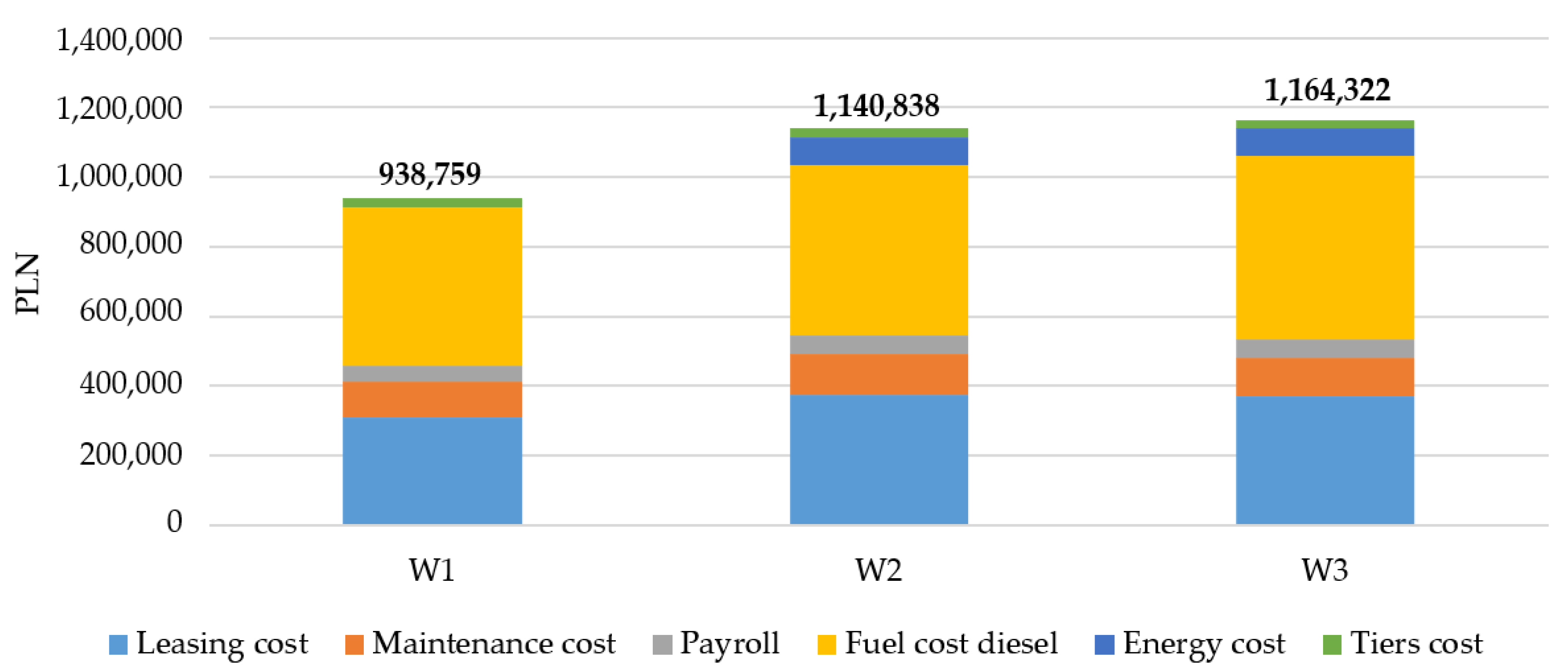 Energies 17 00718 g005