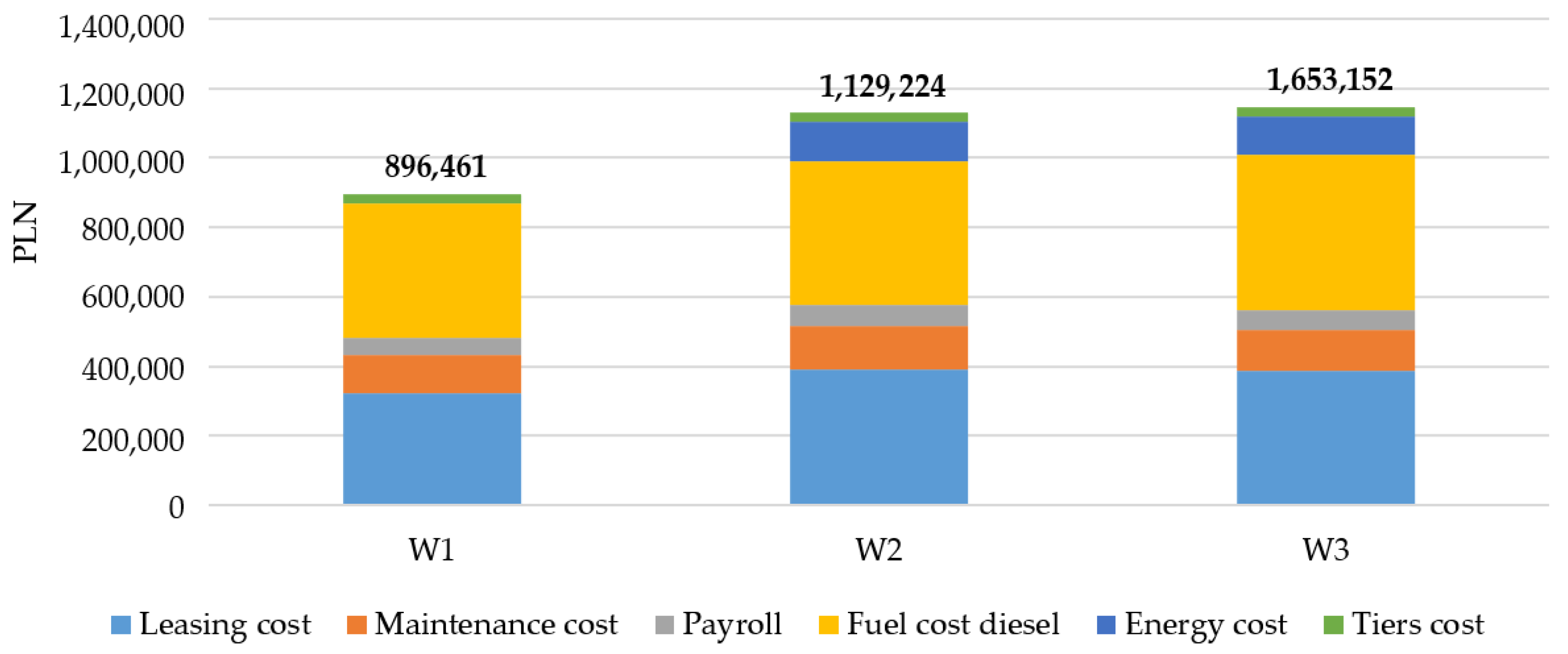 Energies 17 00718 g006