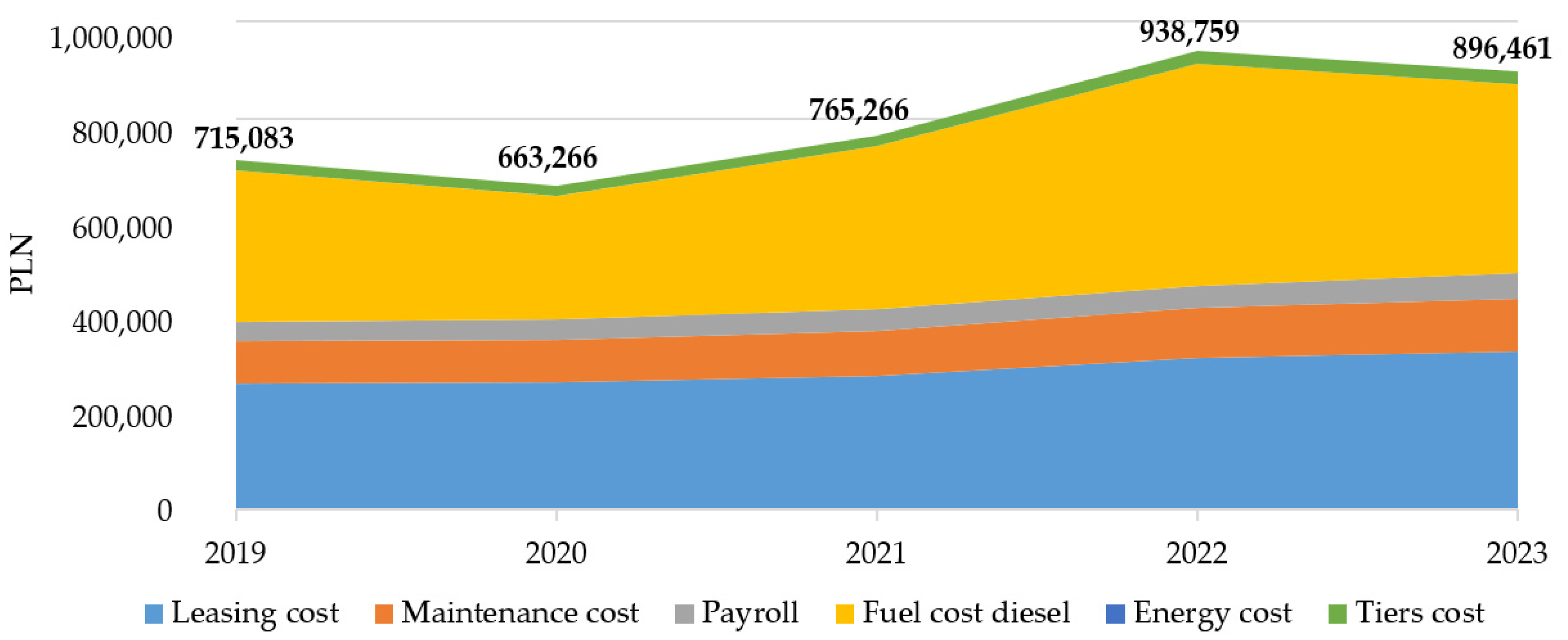 Energies 17 00718 g007