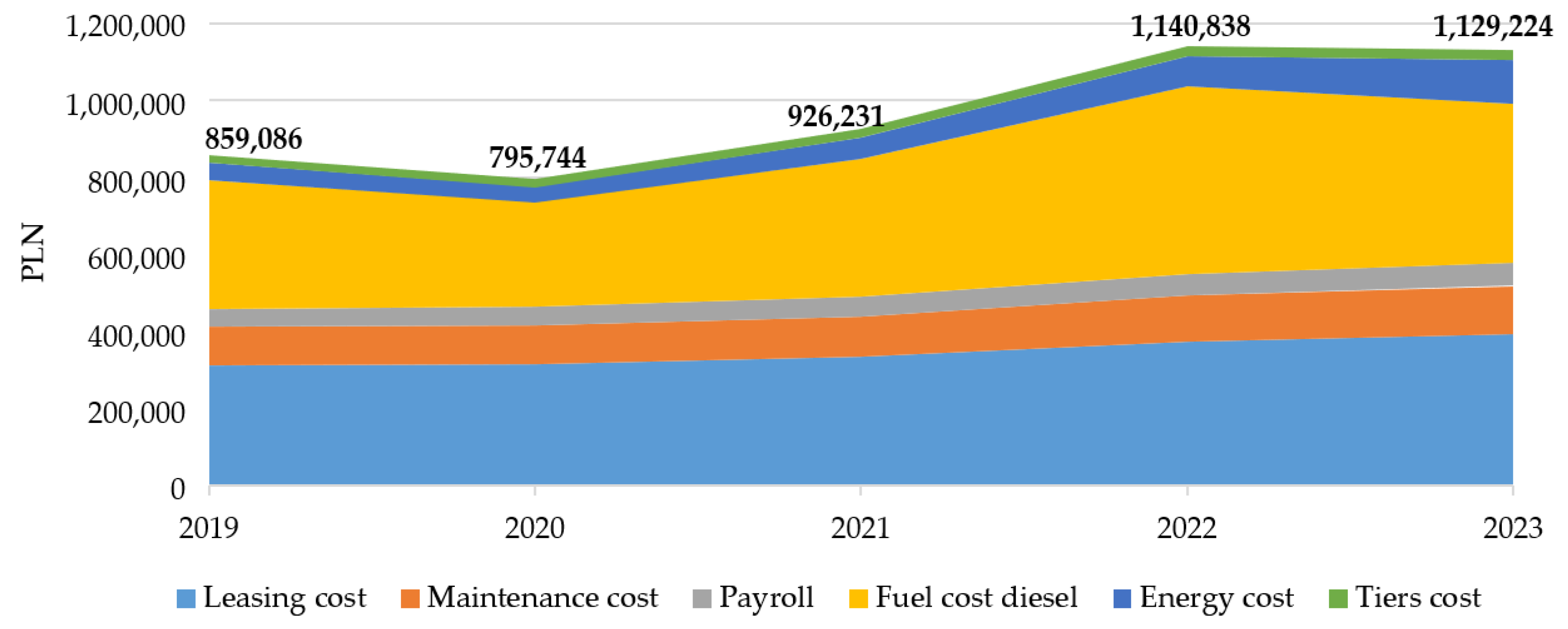 Energies 17 00718 g008