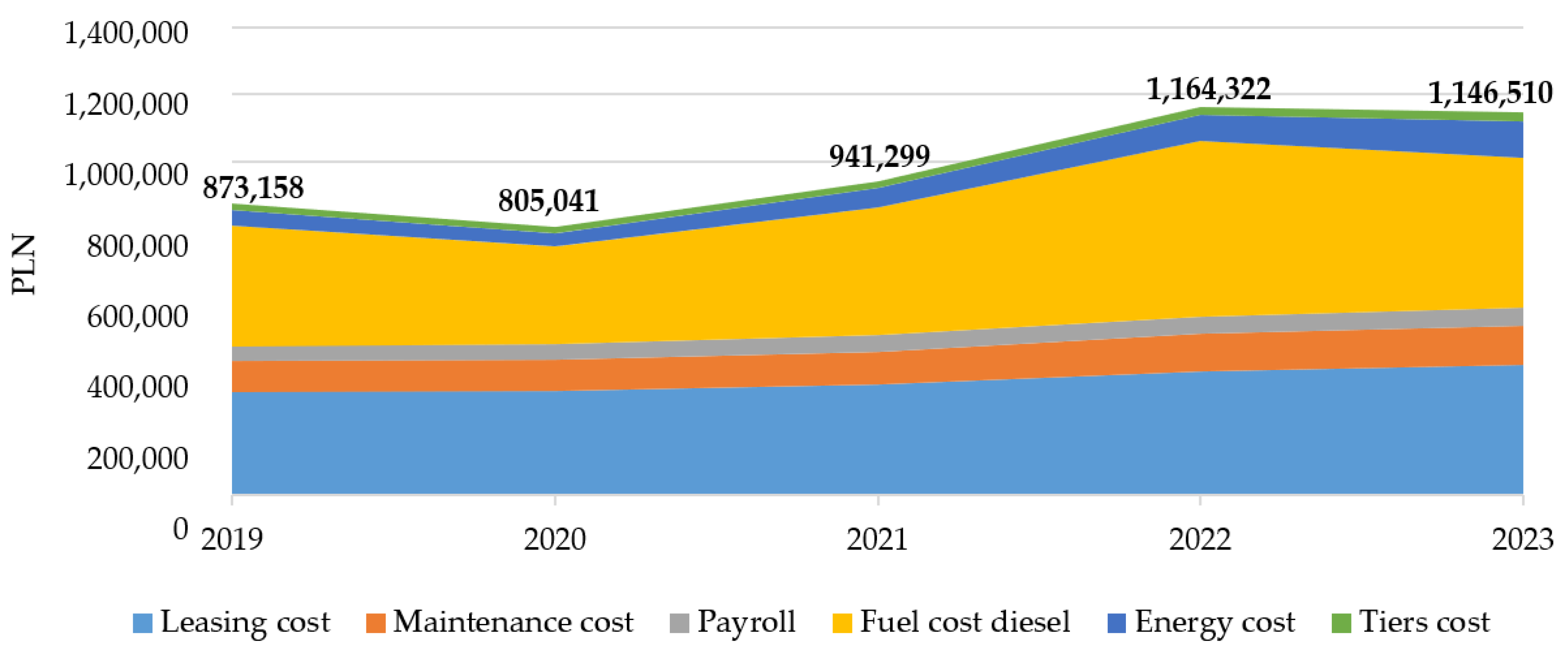 Energies 17 00718 g009