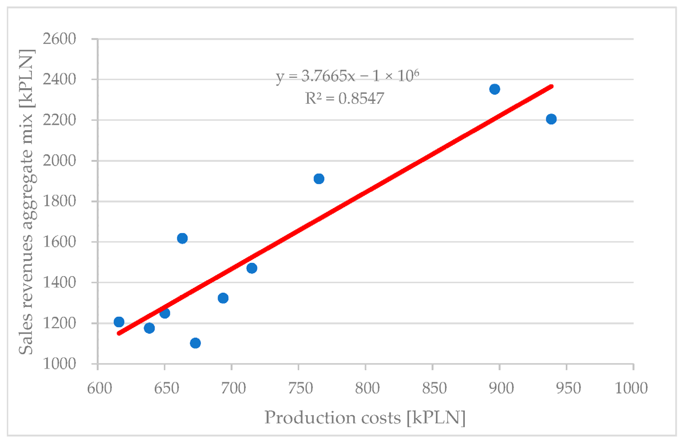 Energies 17 00718 g010