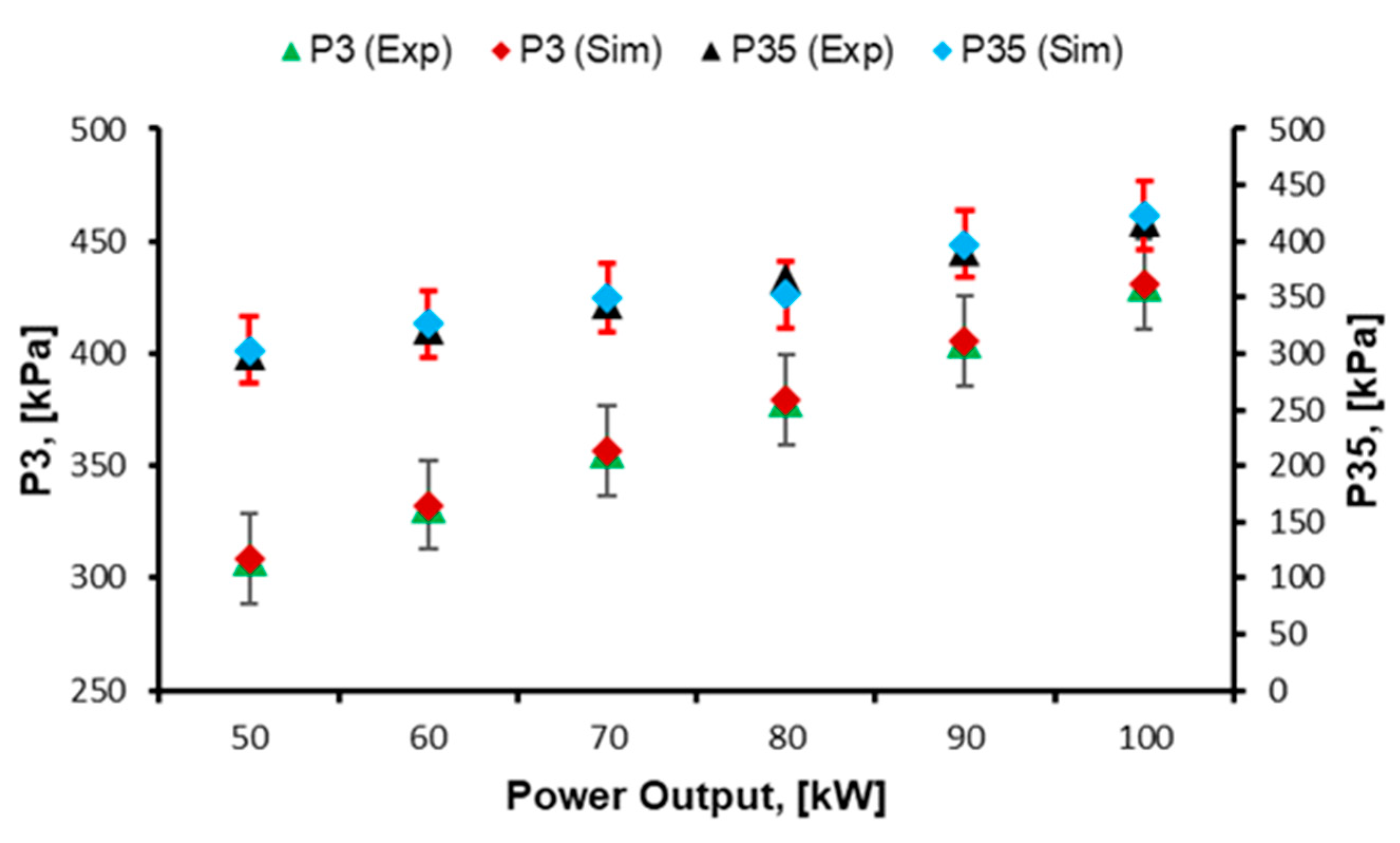 Energies 17 00719 g005