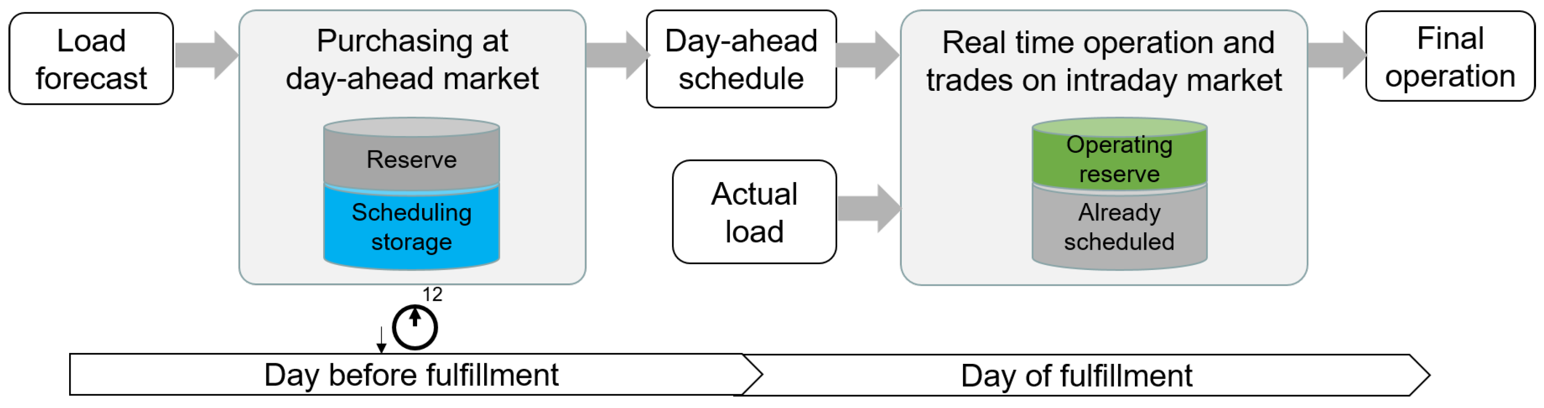 Energies 17 00720 g001