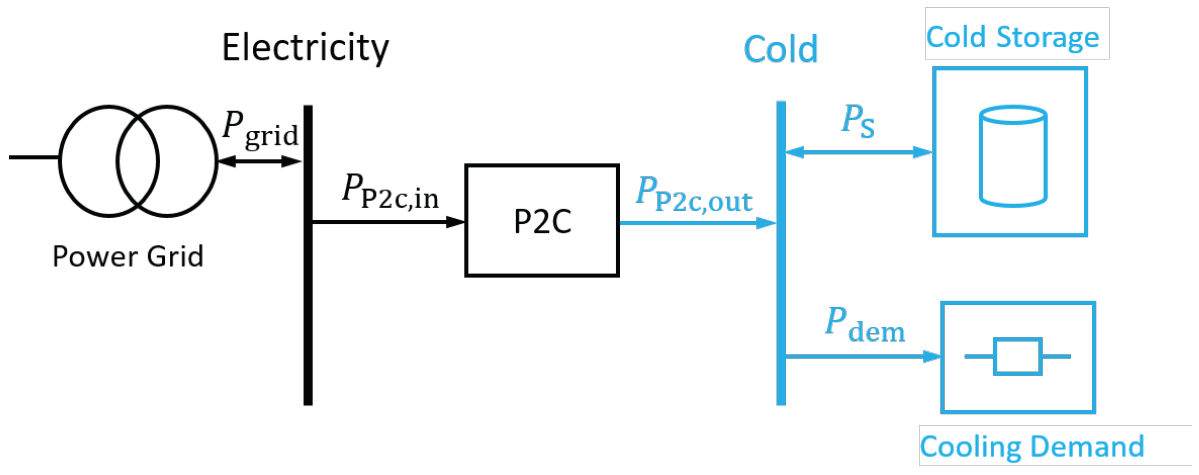 Energies 17 00720 g002
