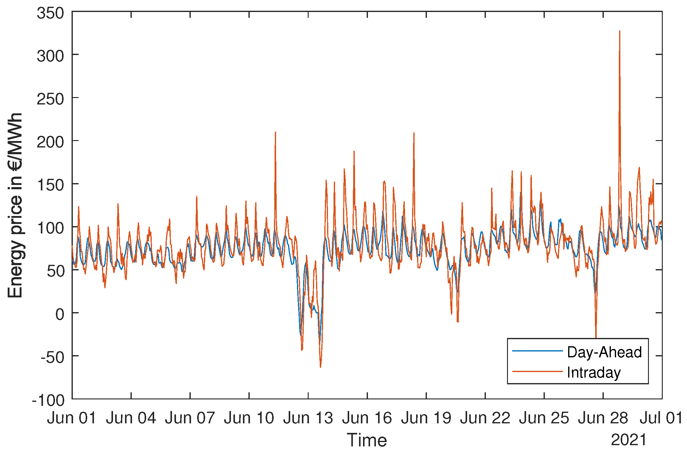Energies 17 00720 g003