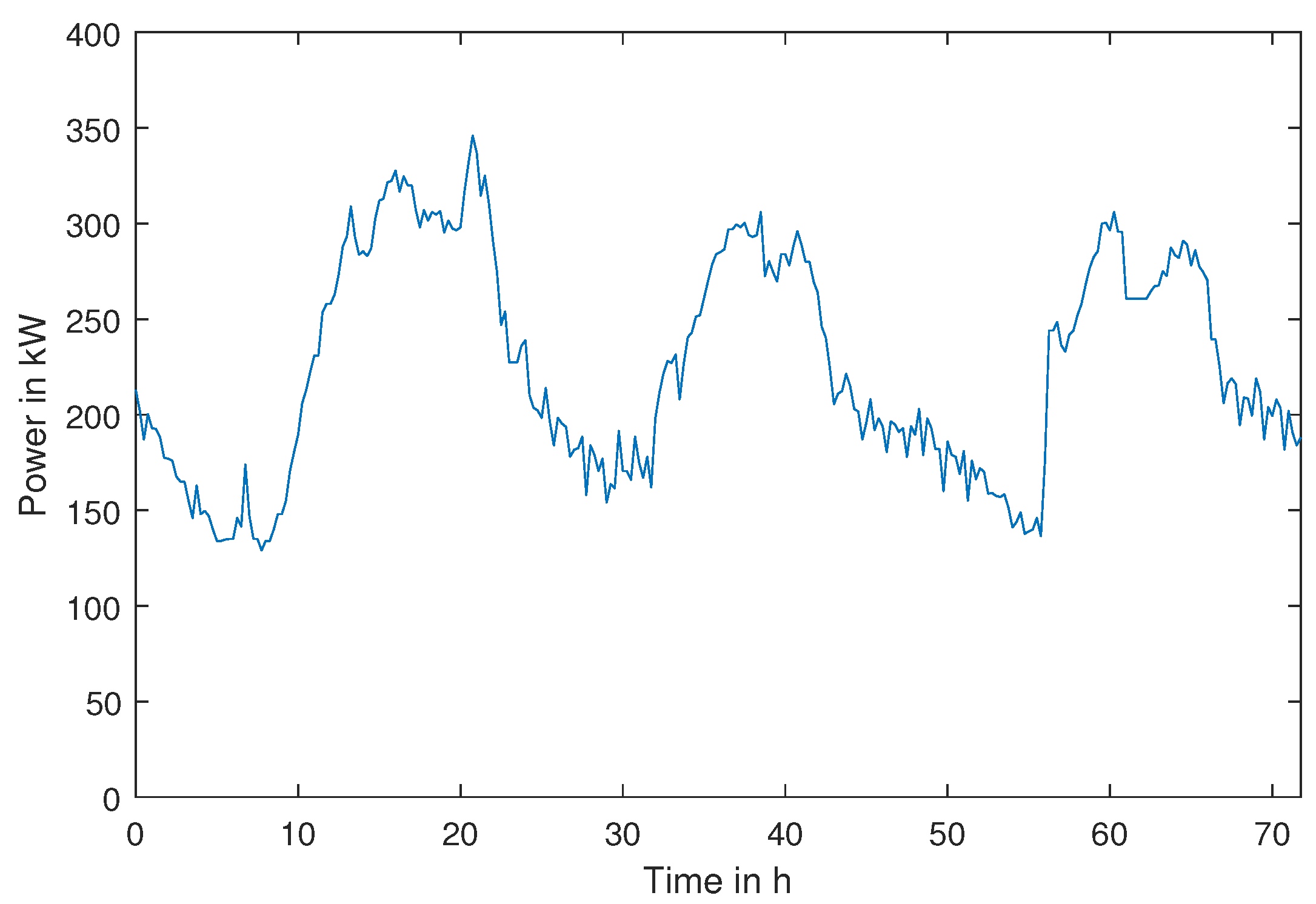 Energies 17 00720 g004