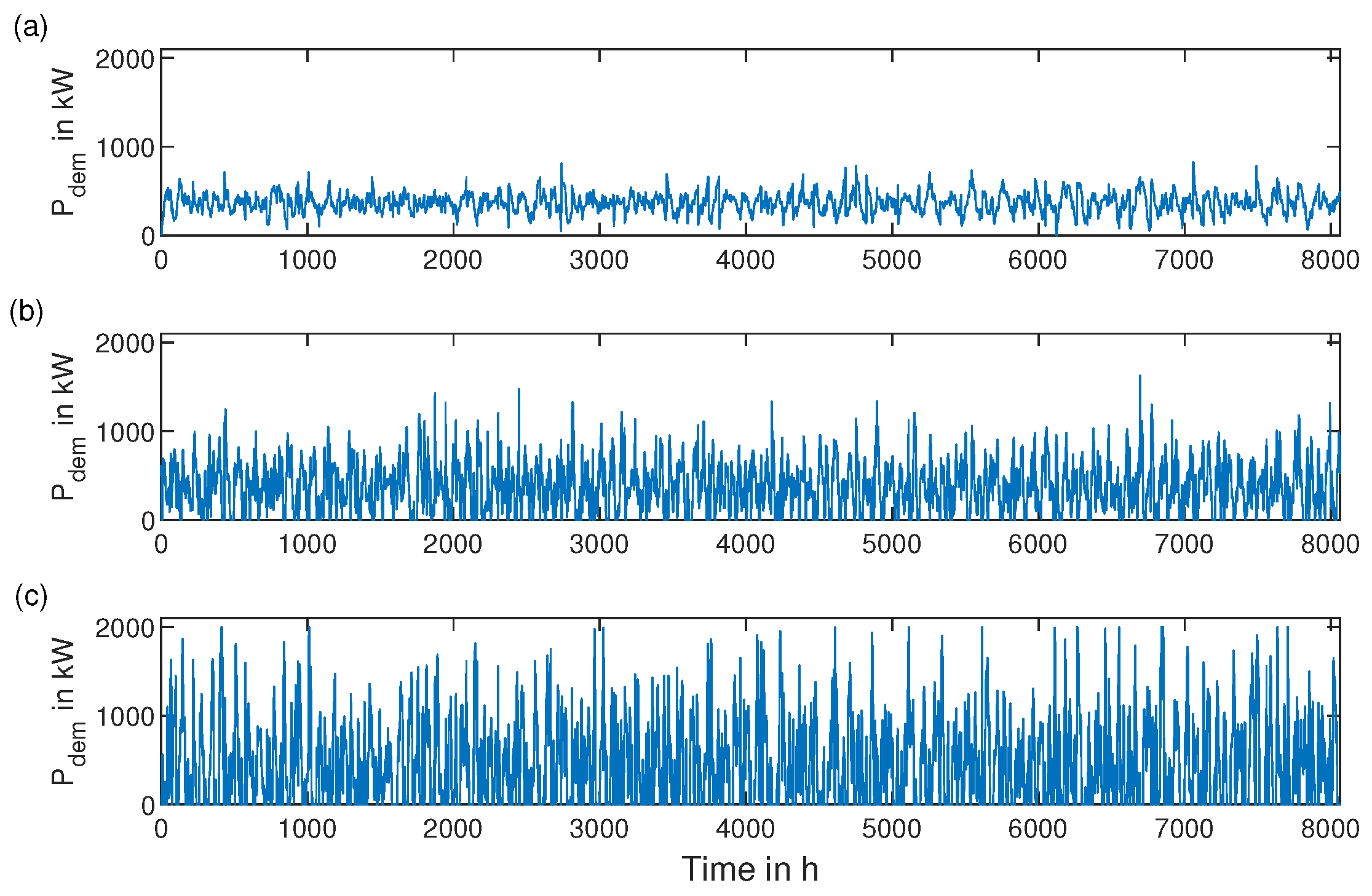 Energies 17 00720 g005