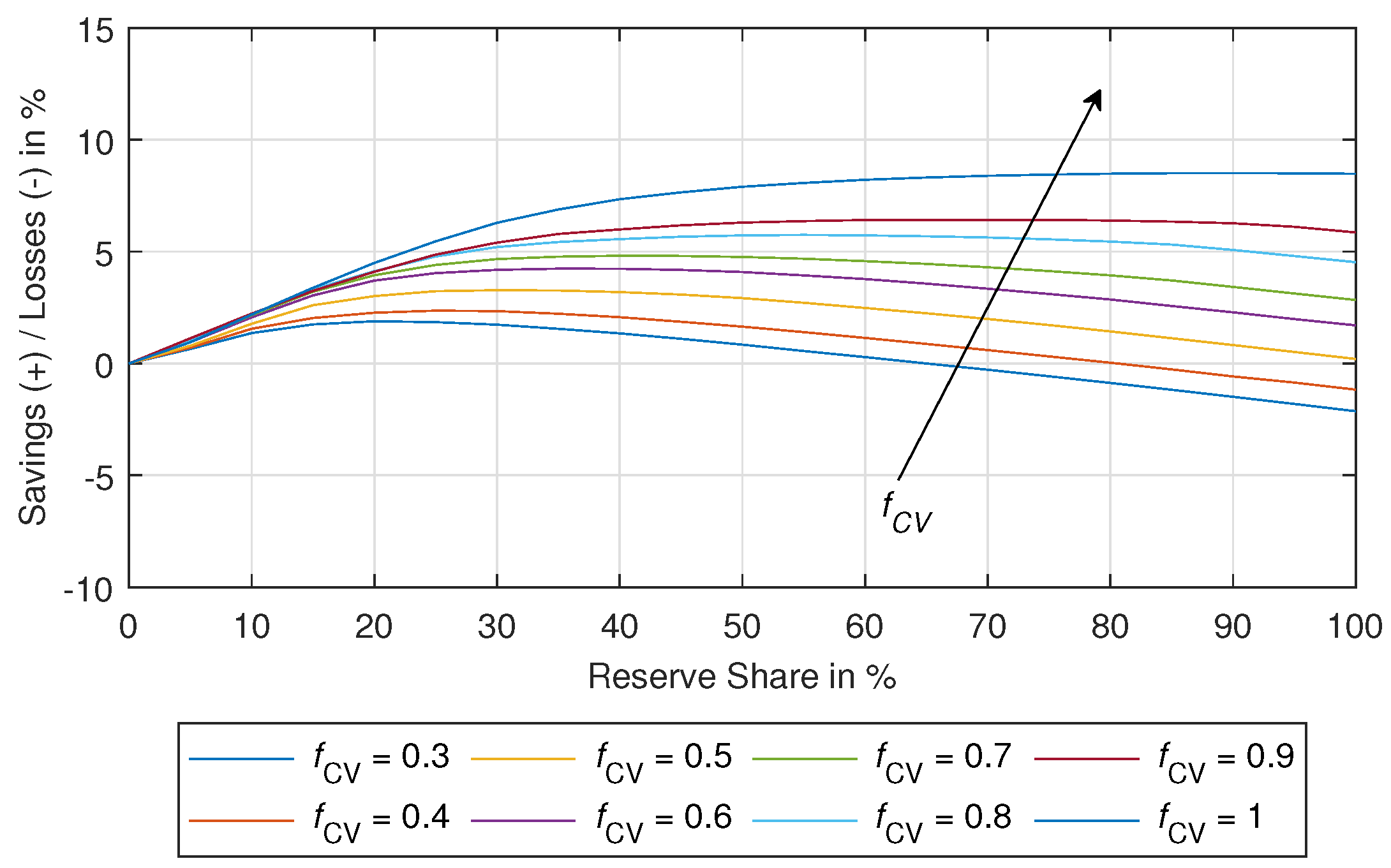 Energies 17 00720 g006