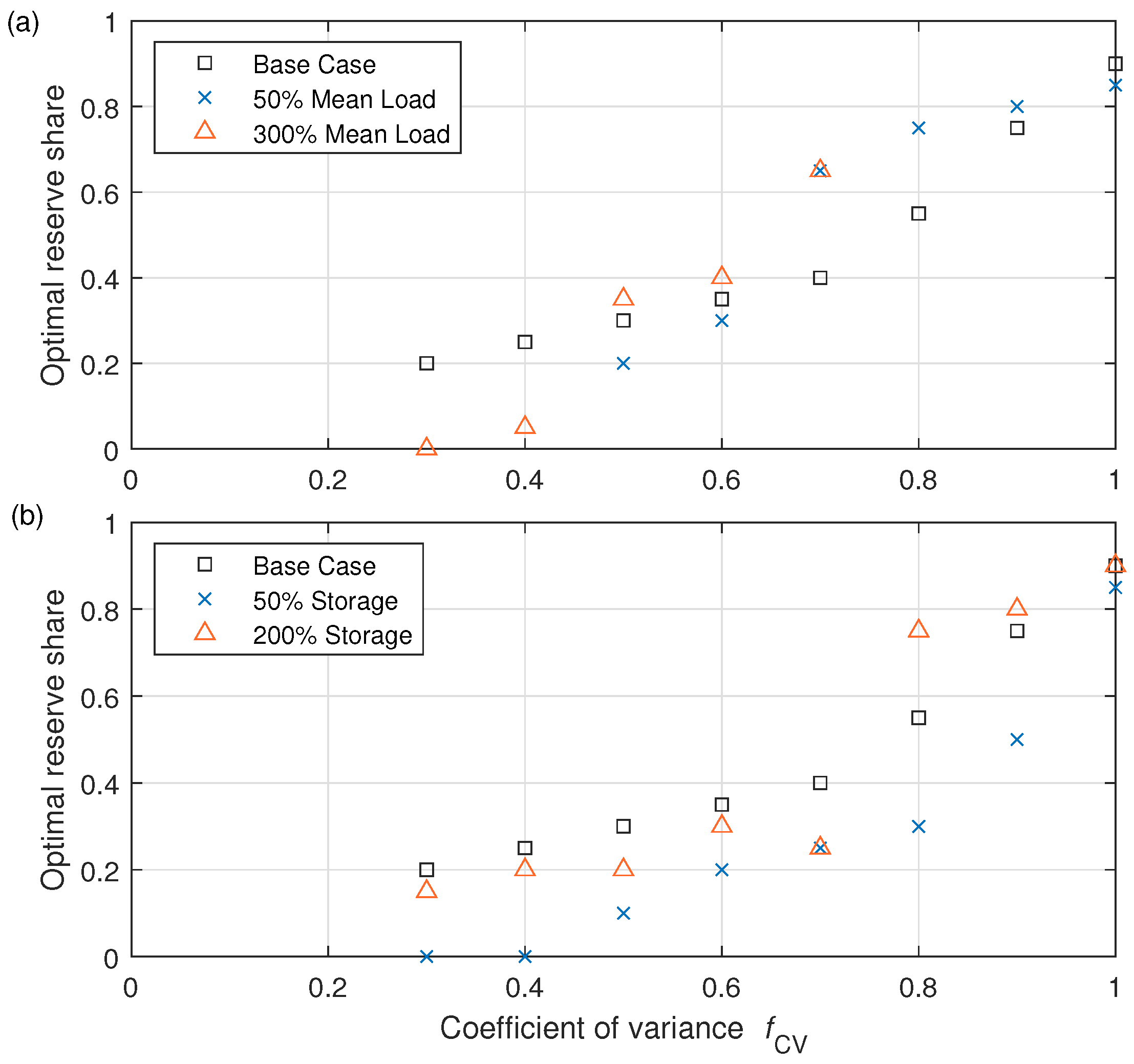 Energies 17 00720 g008