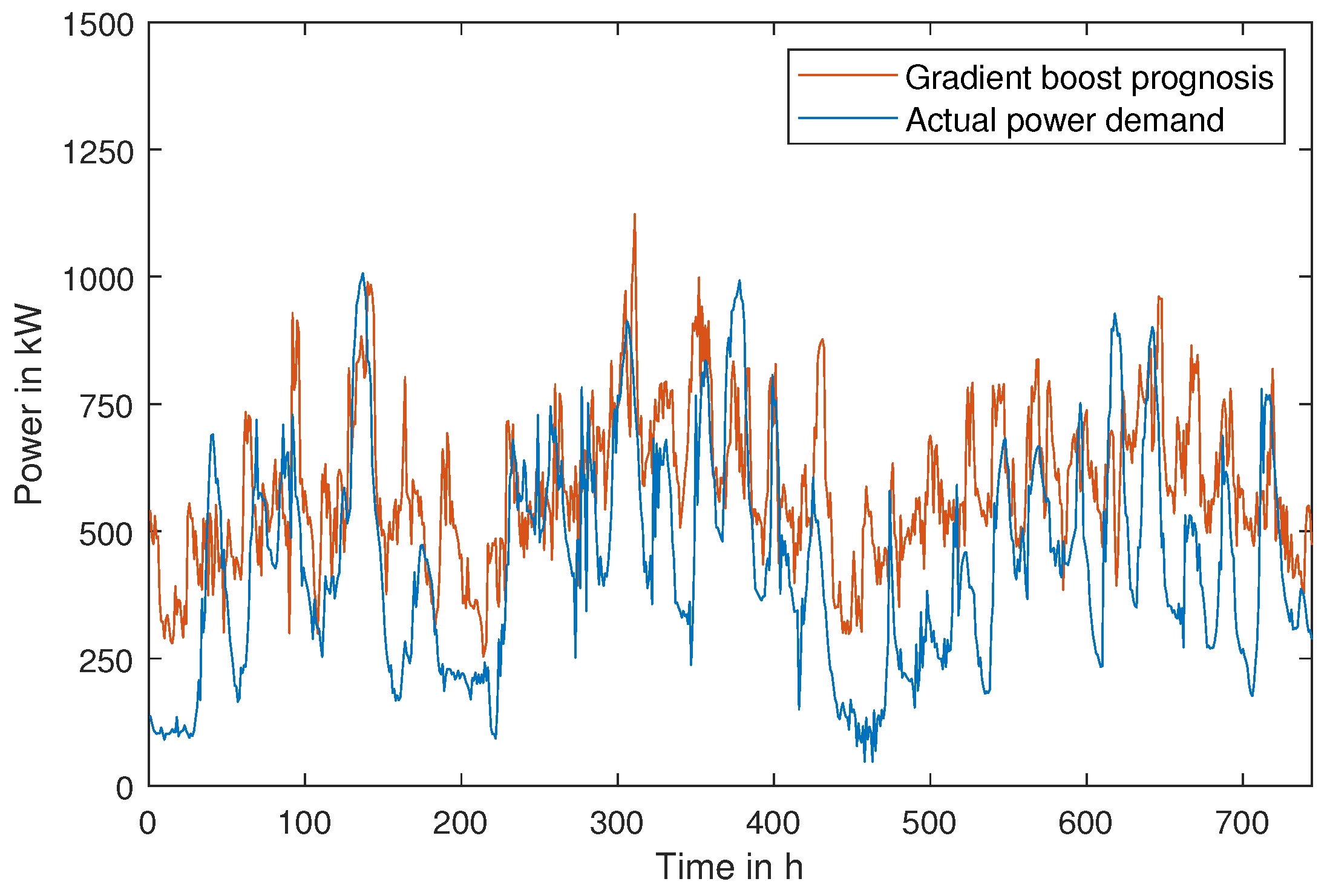 Energies 17 00720 g009