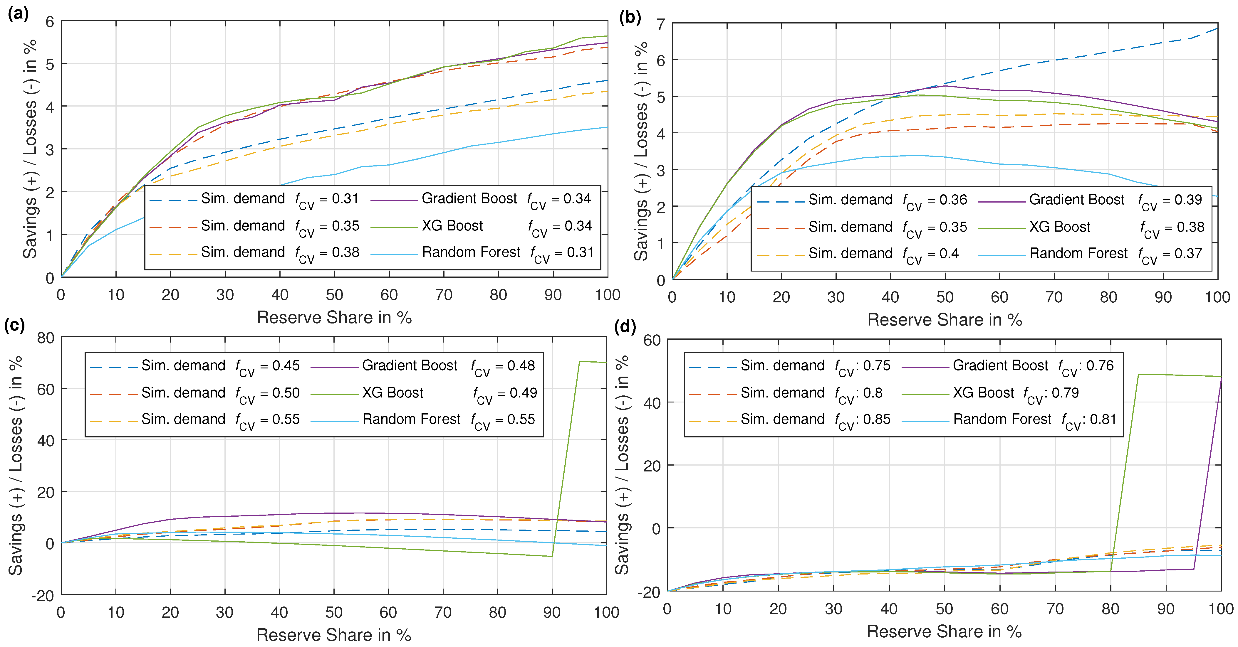 Energies 17 00720 g010