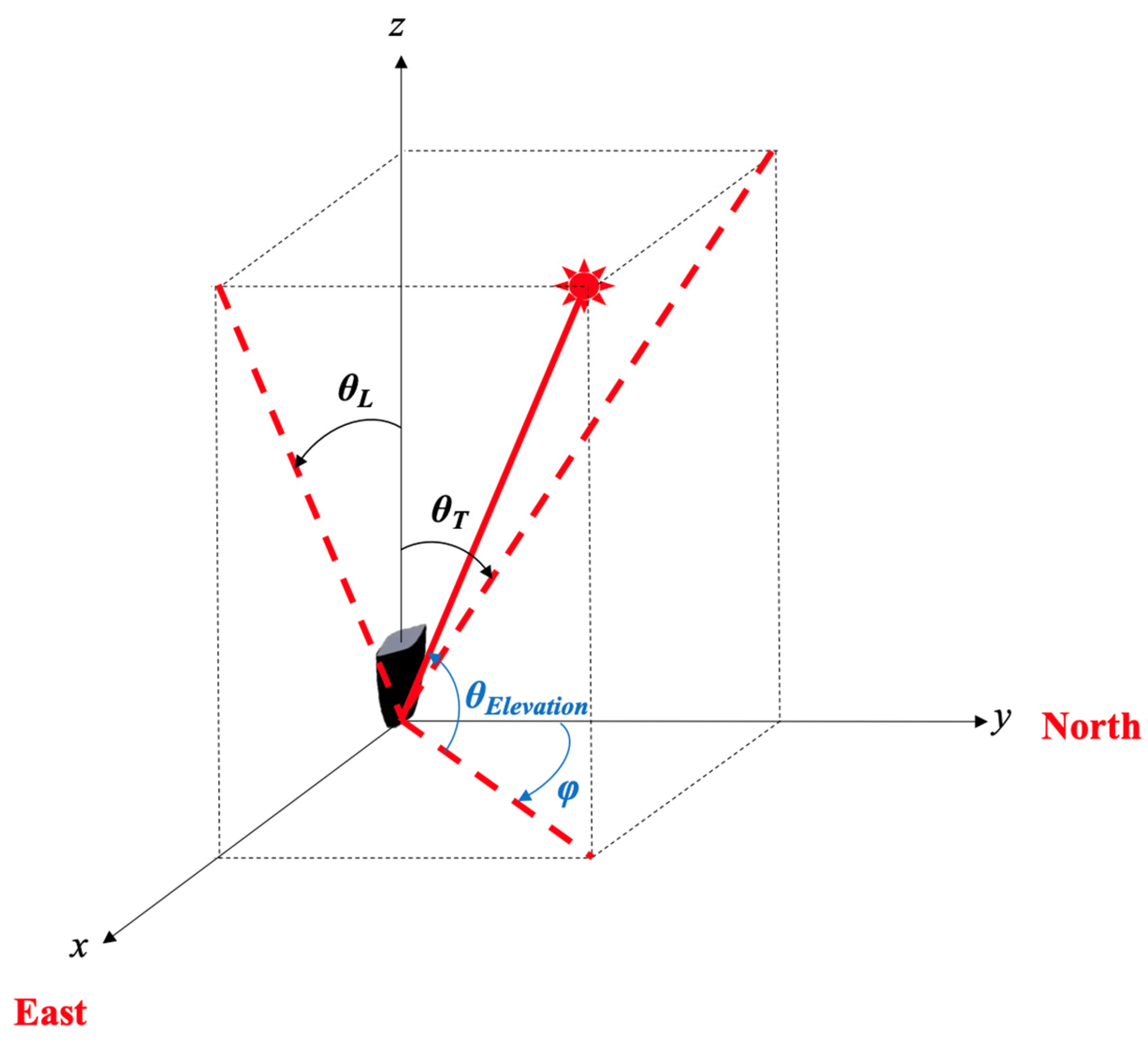 Energies 17 00721 g006