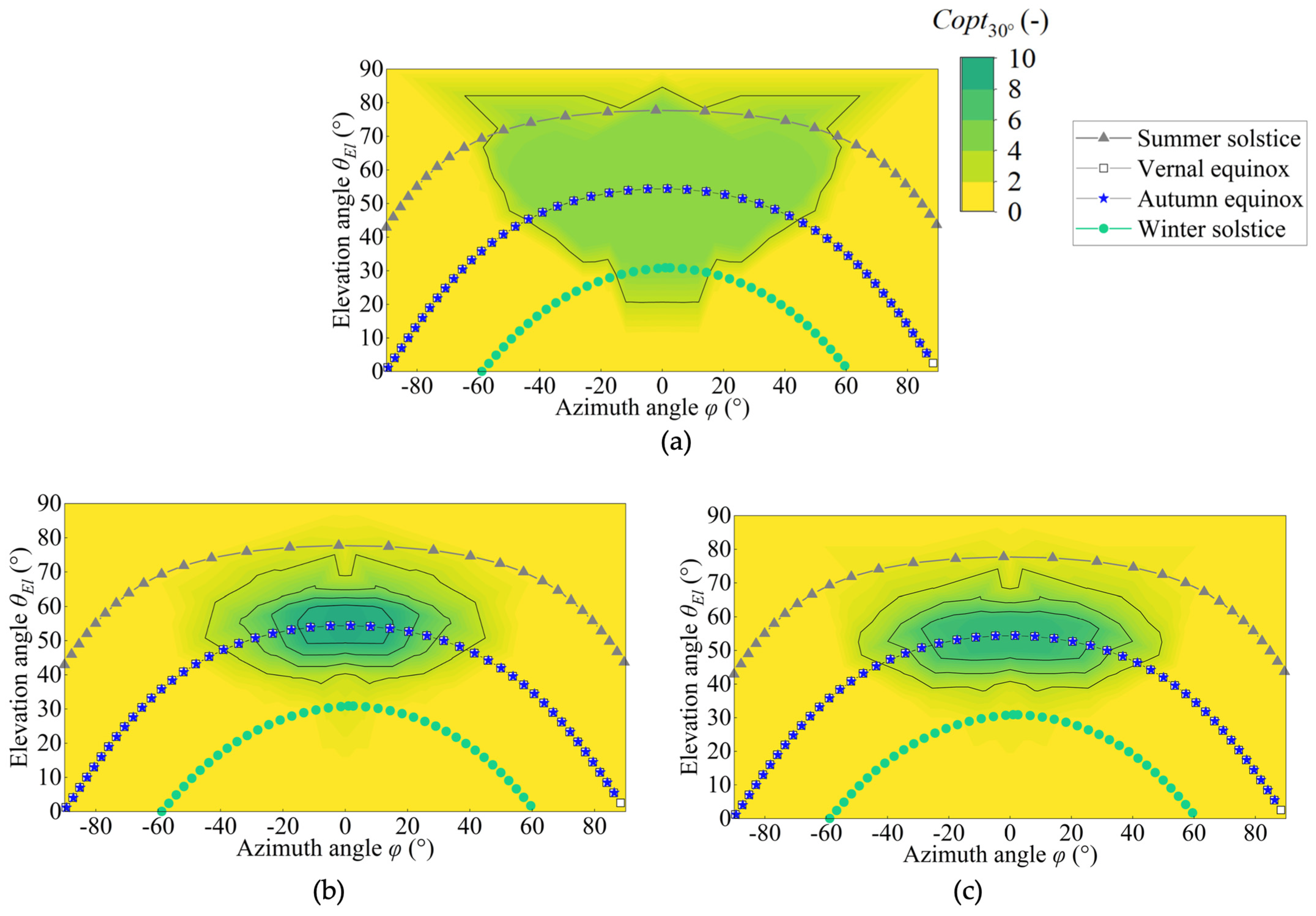 Energies 17 00721 g013