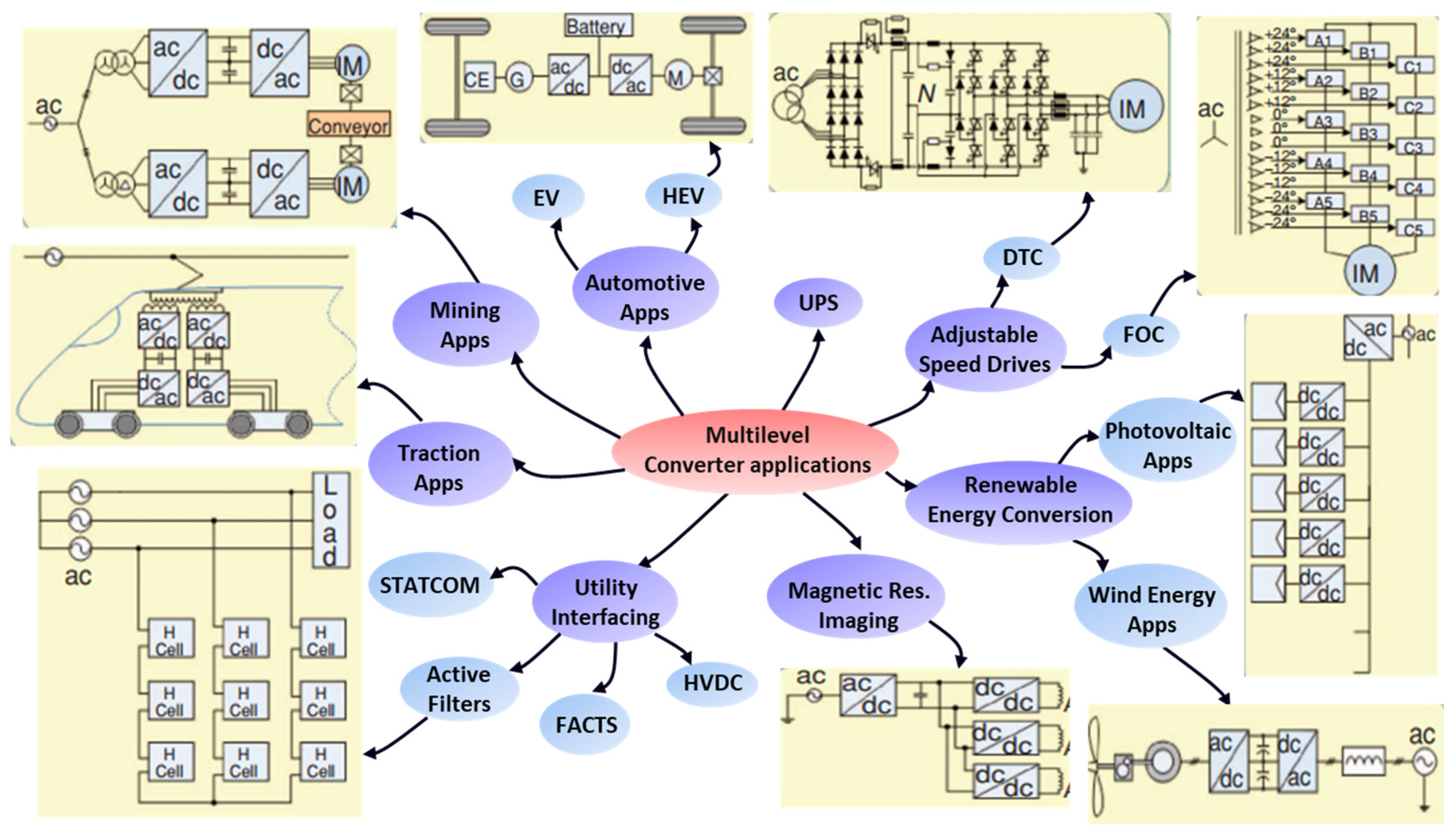 Energies 17 00722 g001