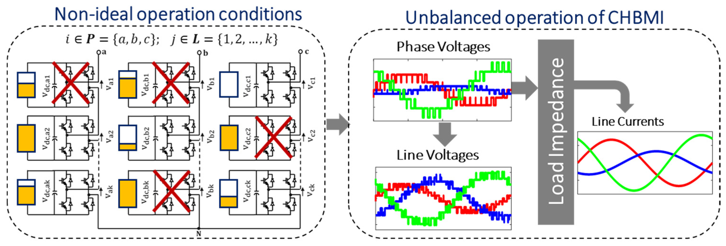 Energies 17 00722 g003