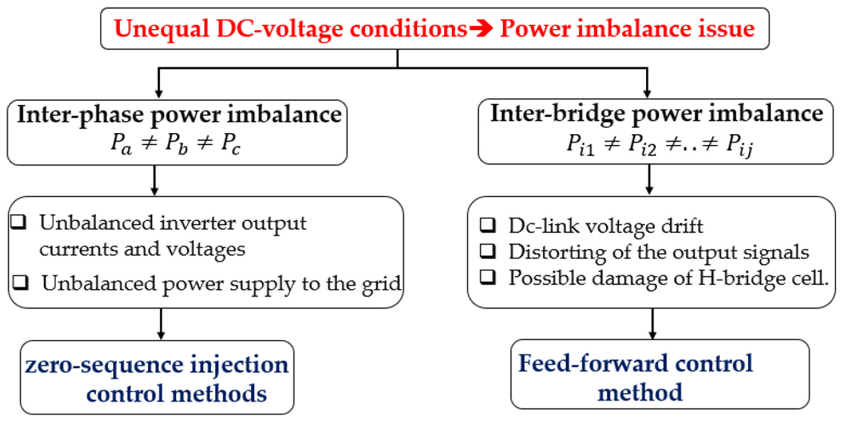 Energies 17 00722 g005