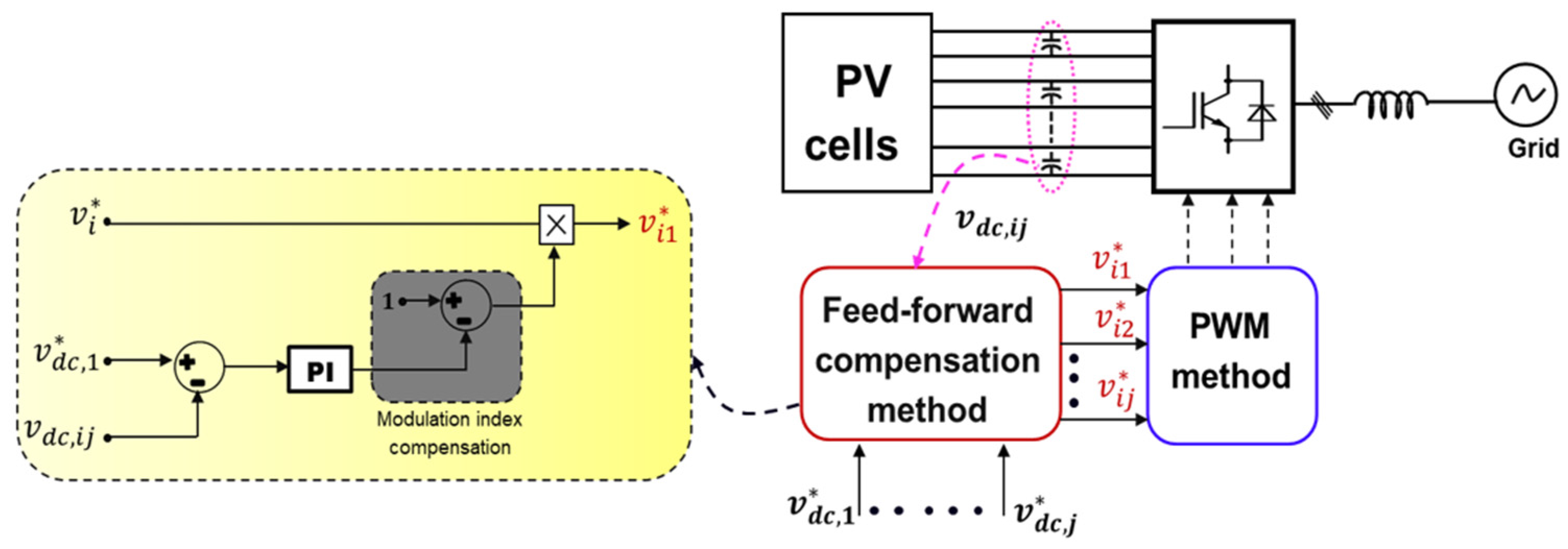 Energies 17 00722 g006