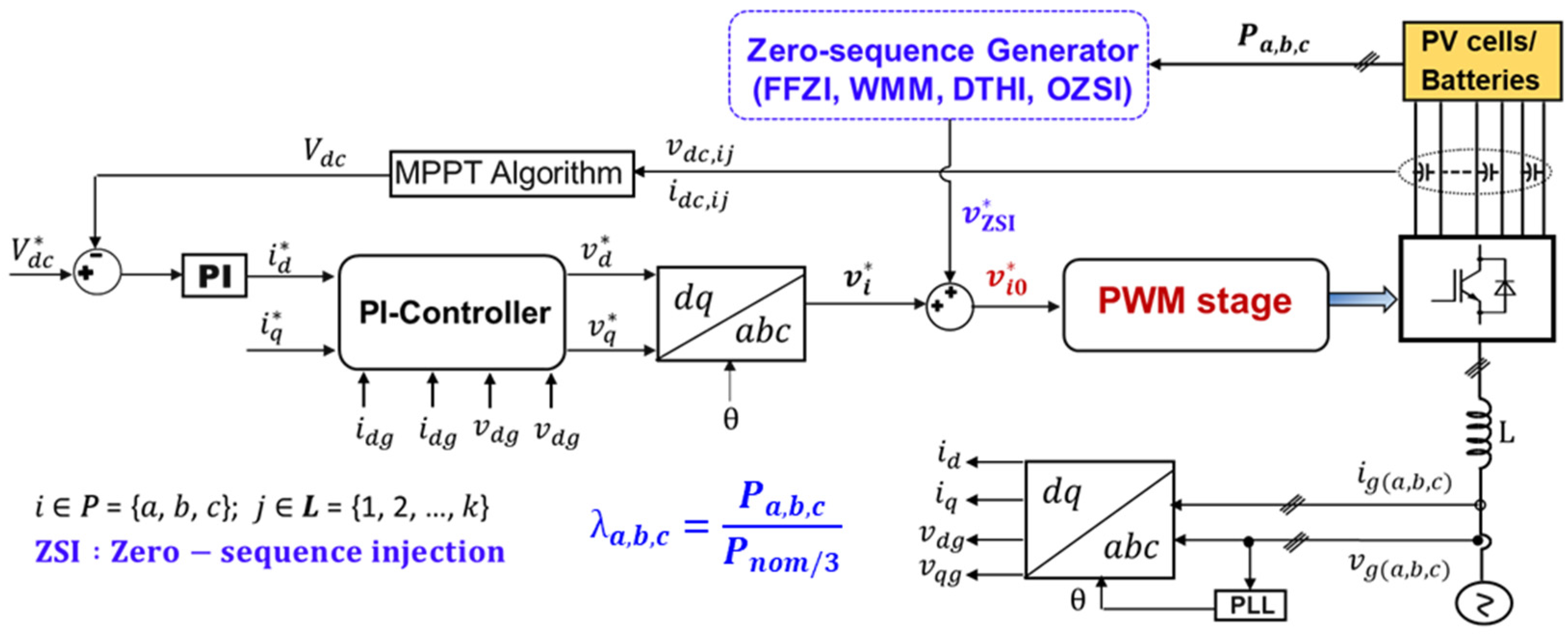 Energies 17 00722 g007