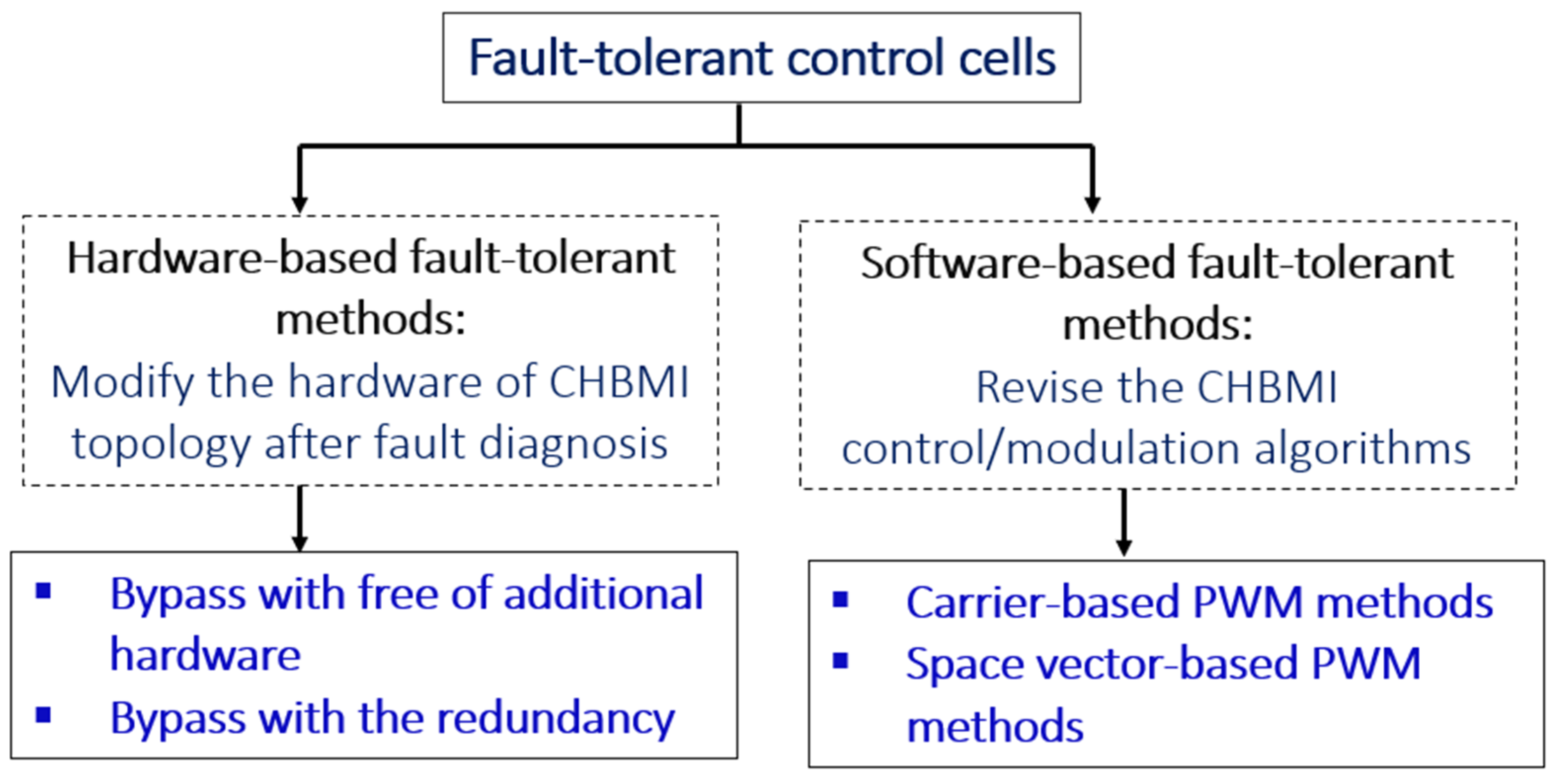 Energies 17 00722 g011