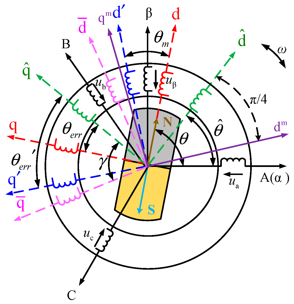 Energies 17 00725 g001