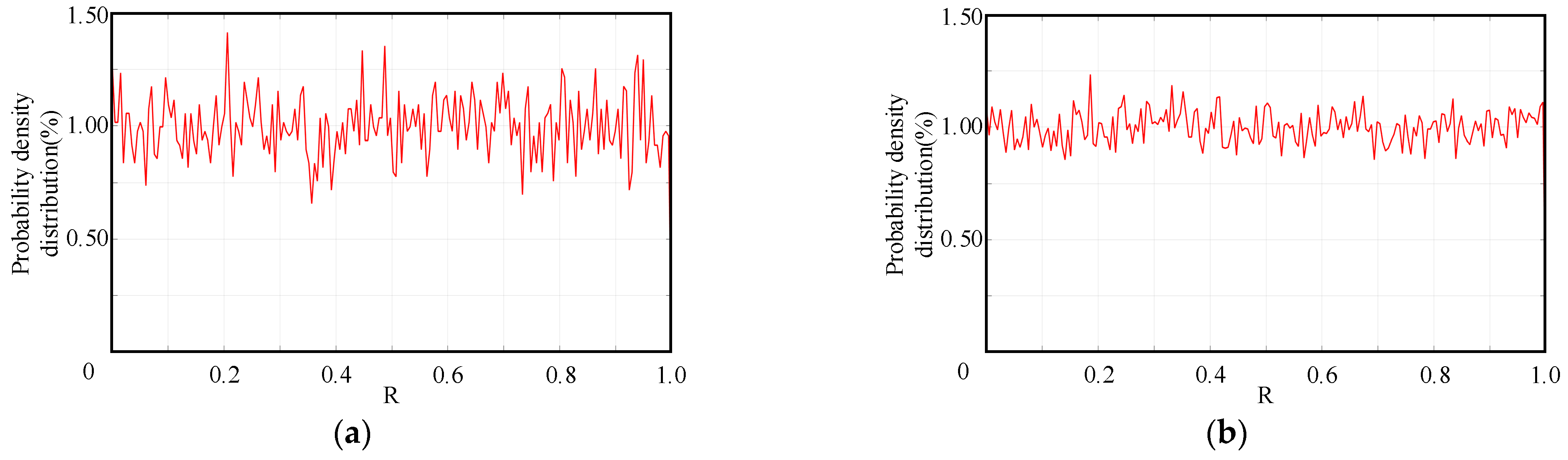 Energies 17 00725 g005