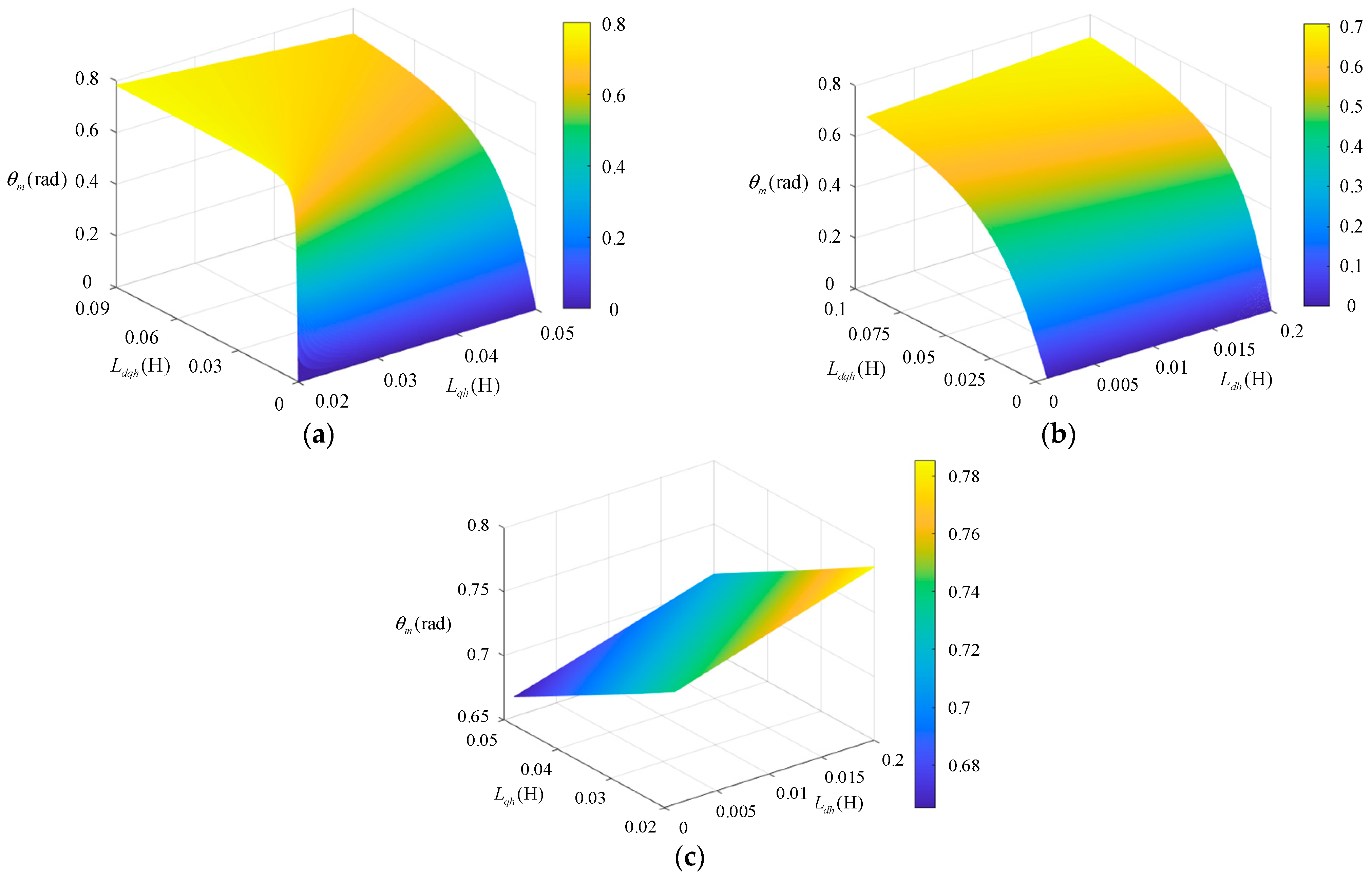 Energies 17 00725 g006