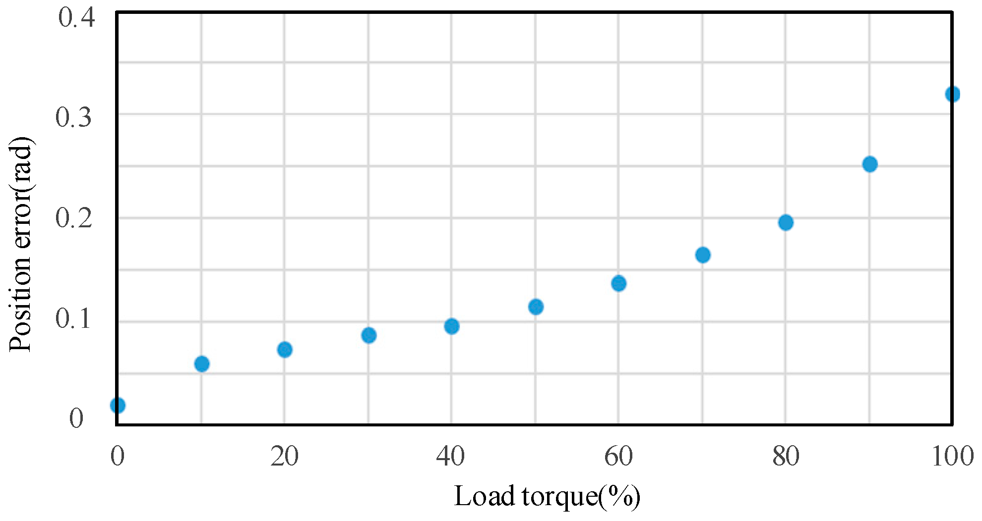 Energies 17 00725 g007