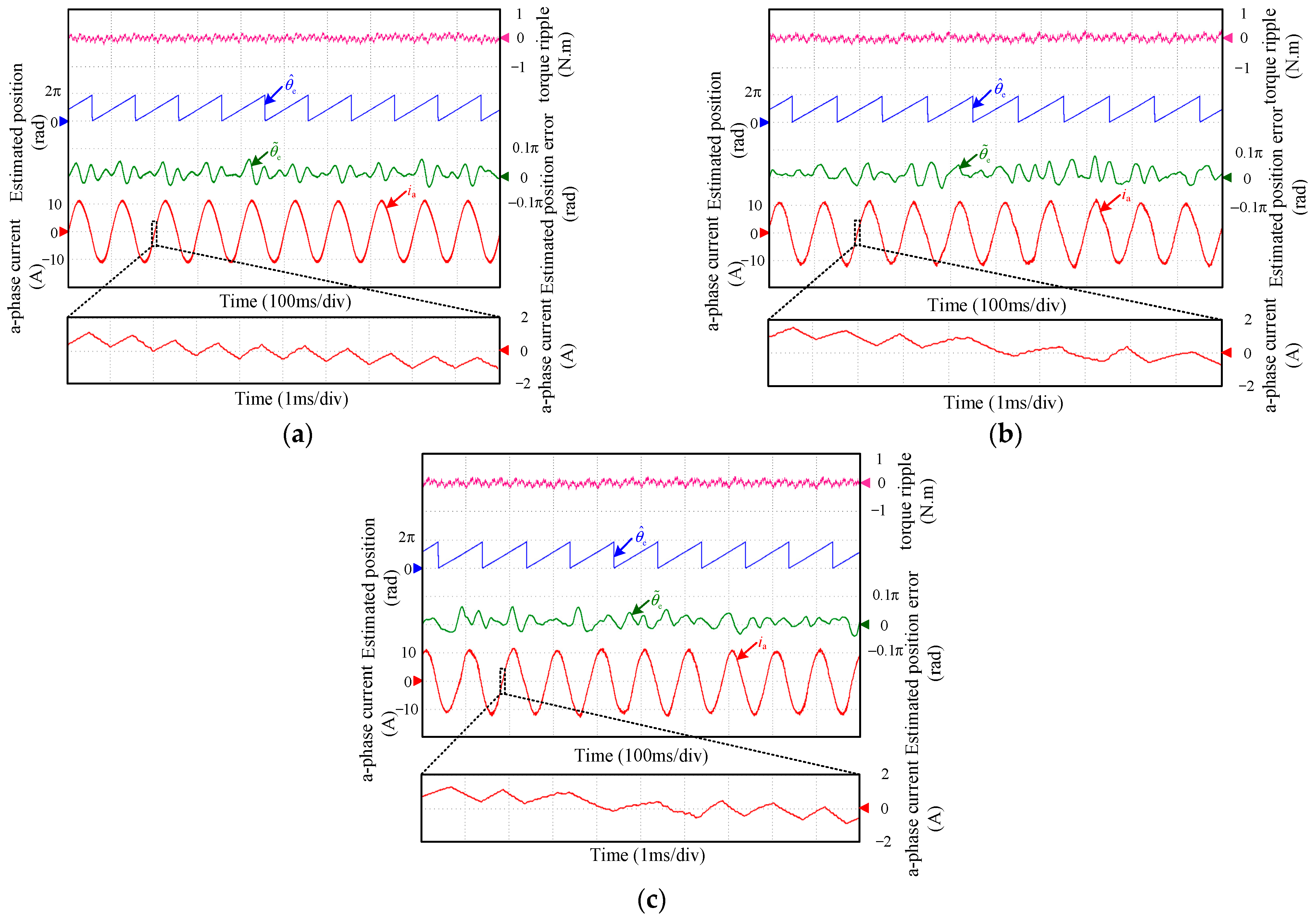 Energies 17 00725 g012