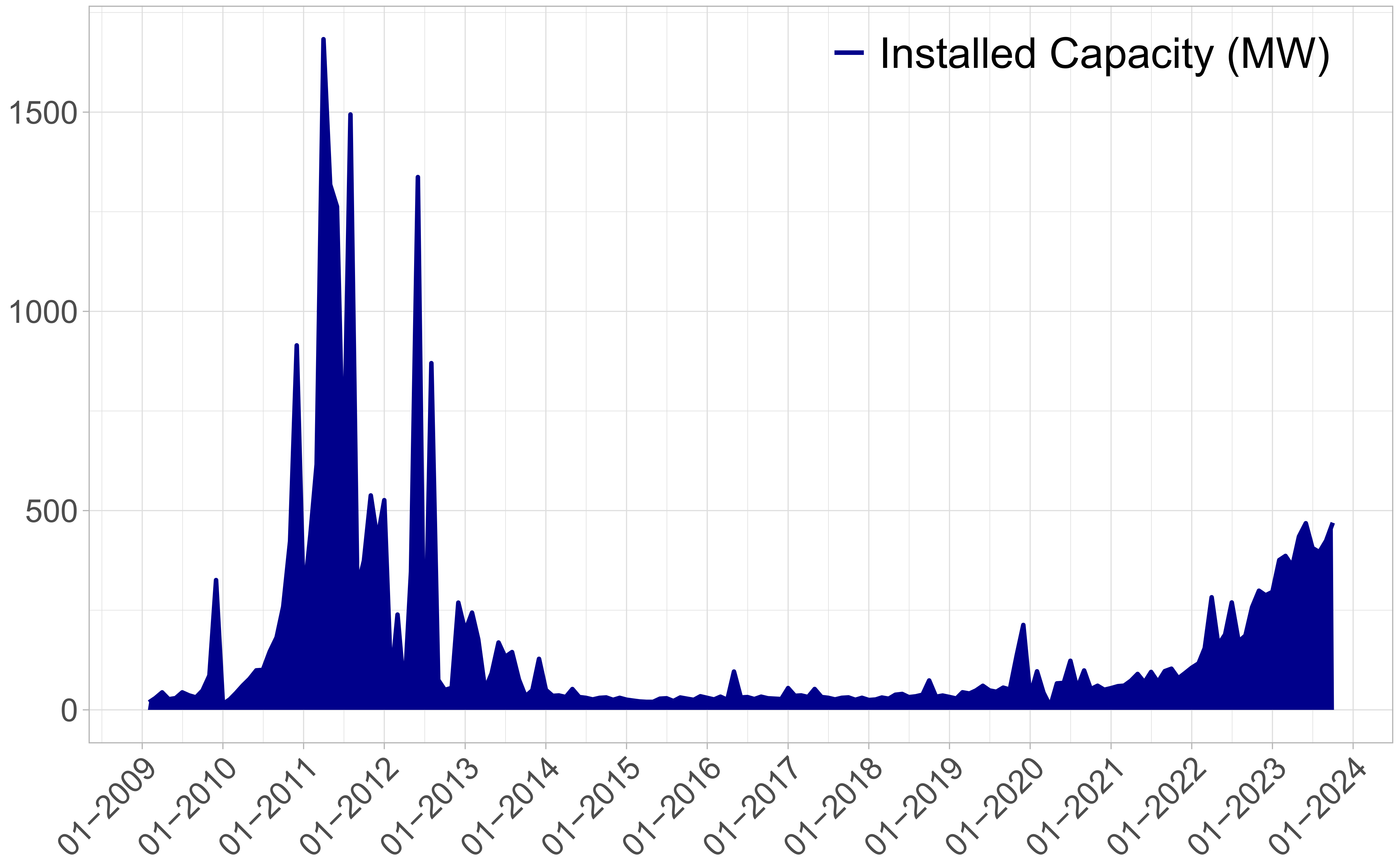 Energies 17 00726 g001
