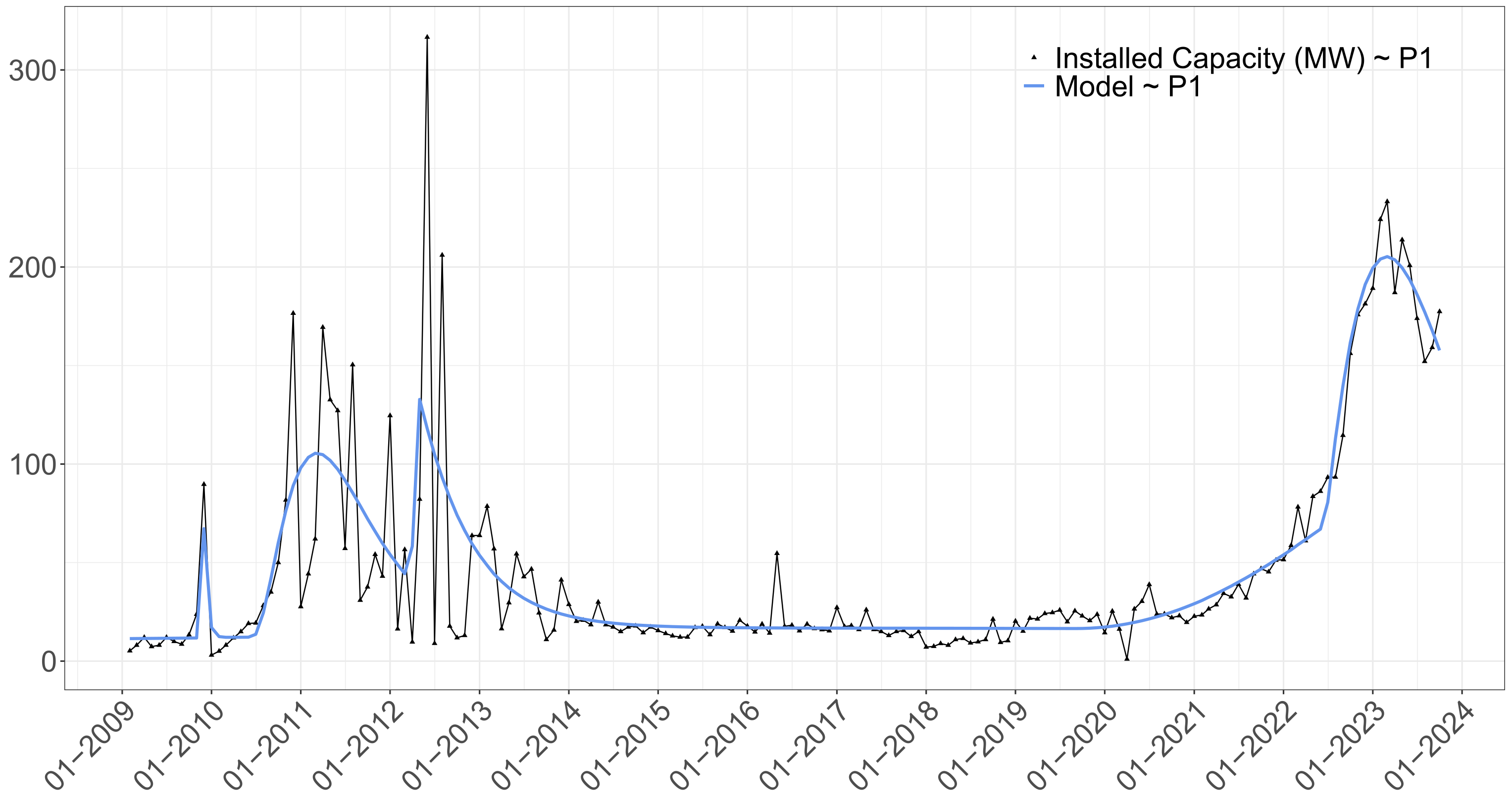 Energies 17 00726 g004