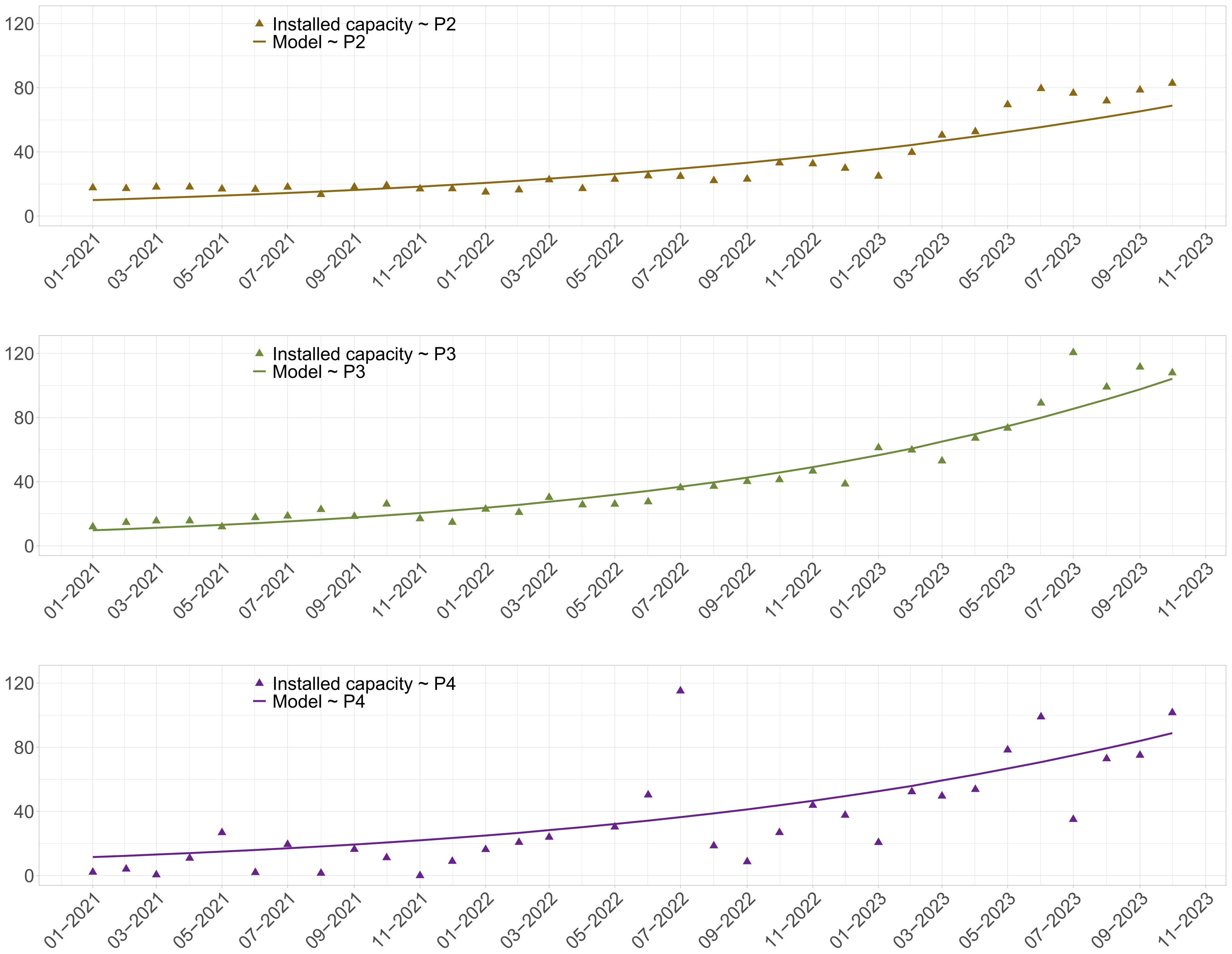 Energies 17 00726 g007