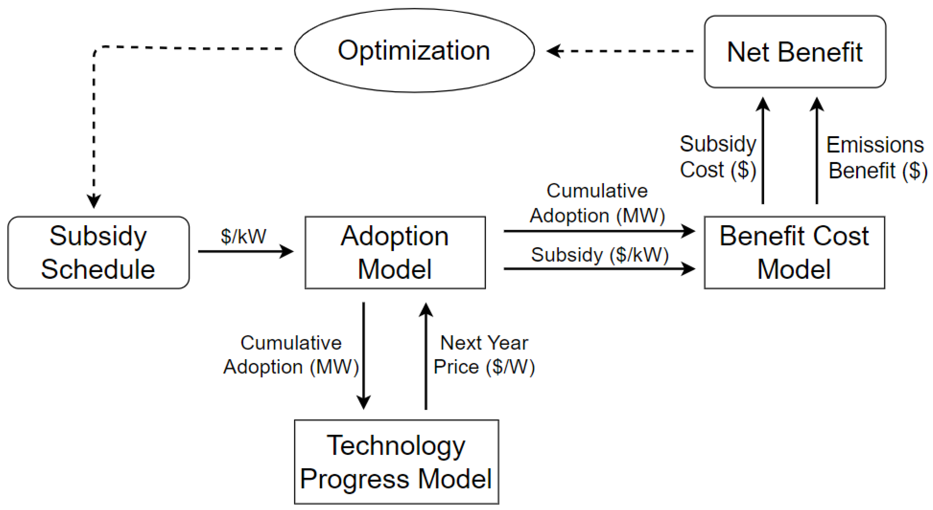 Energies 17 00728 g001