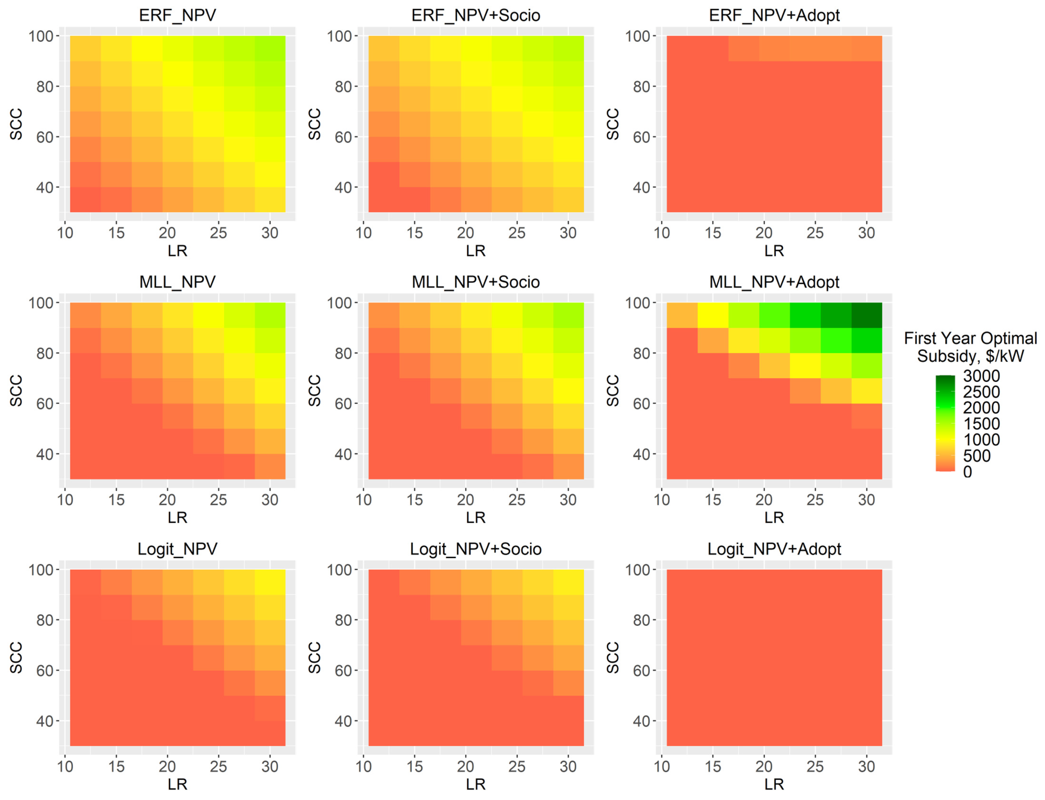 Energies 17 00728 g003