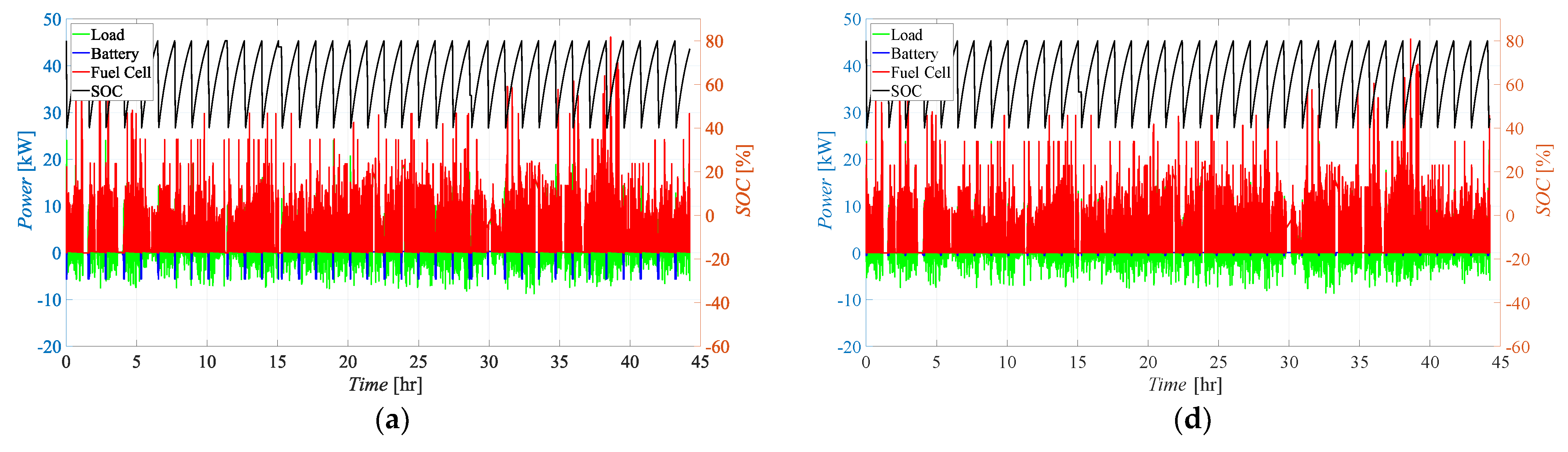 Energies 17 00729 g005a