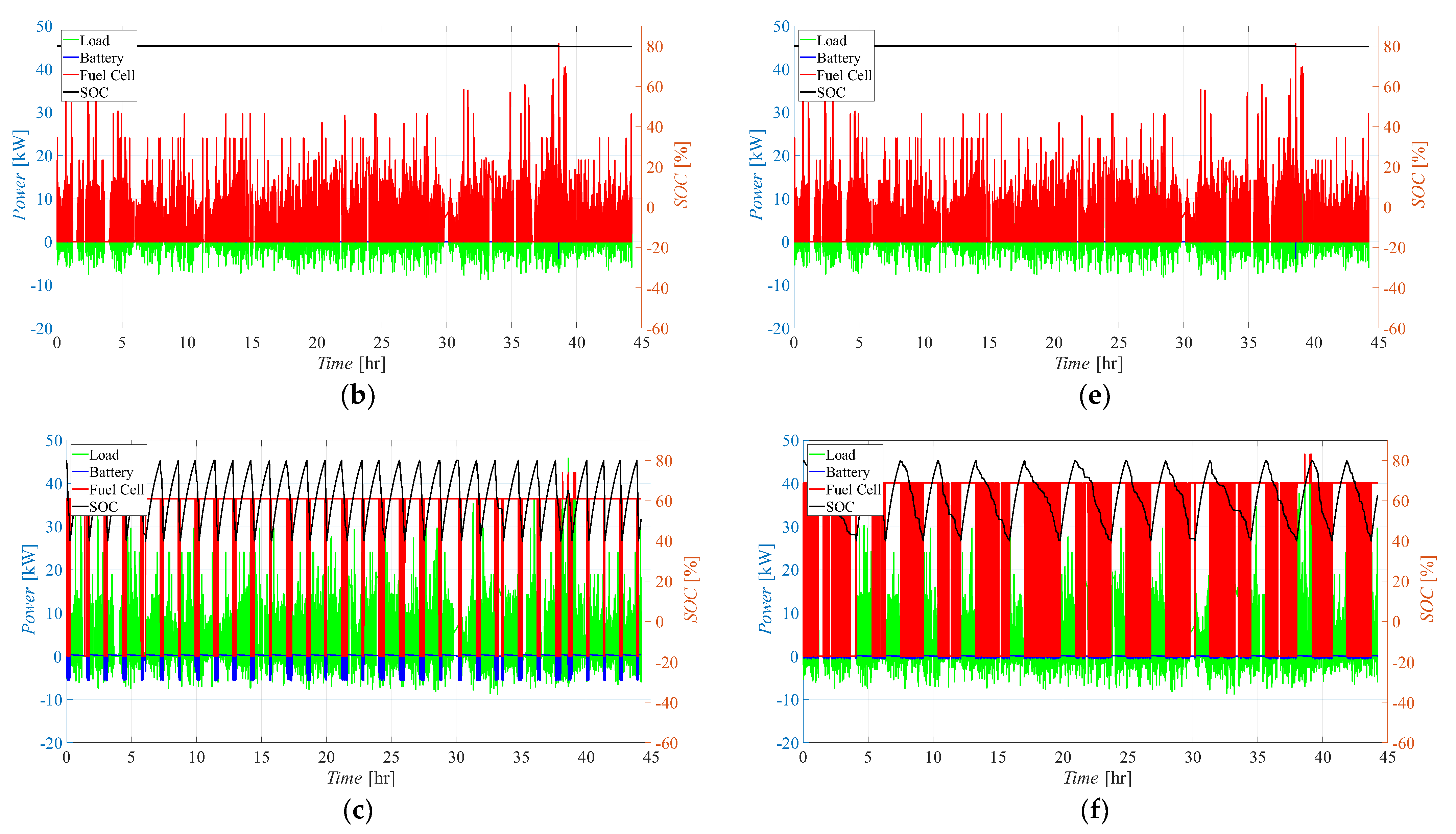Energies 17 00729 g005b
