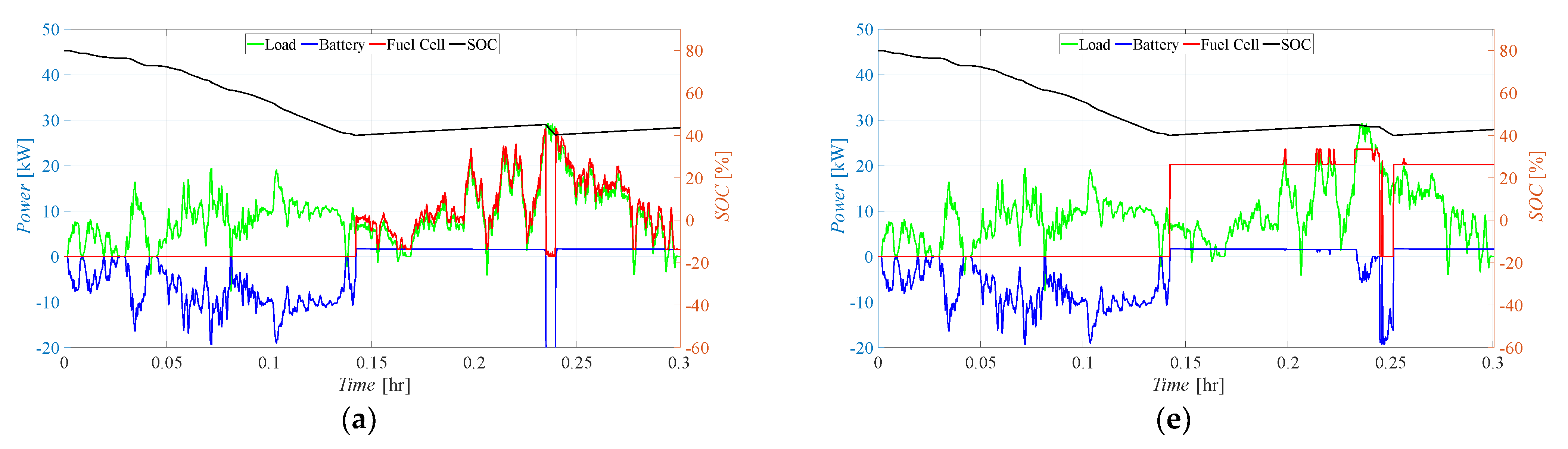 Energies 17 00729 g007a