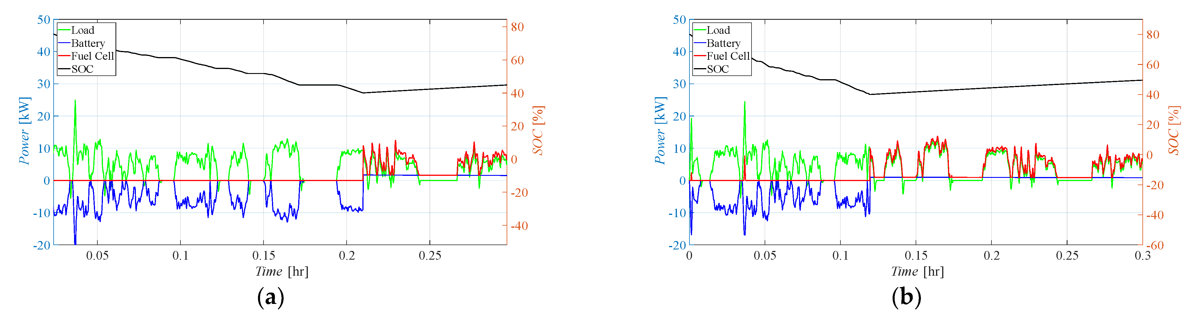 Energies 17 00729 g008a