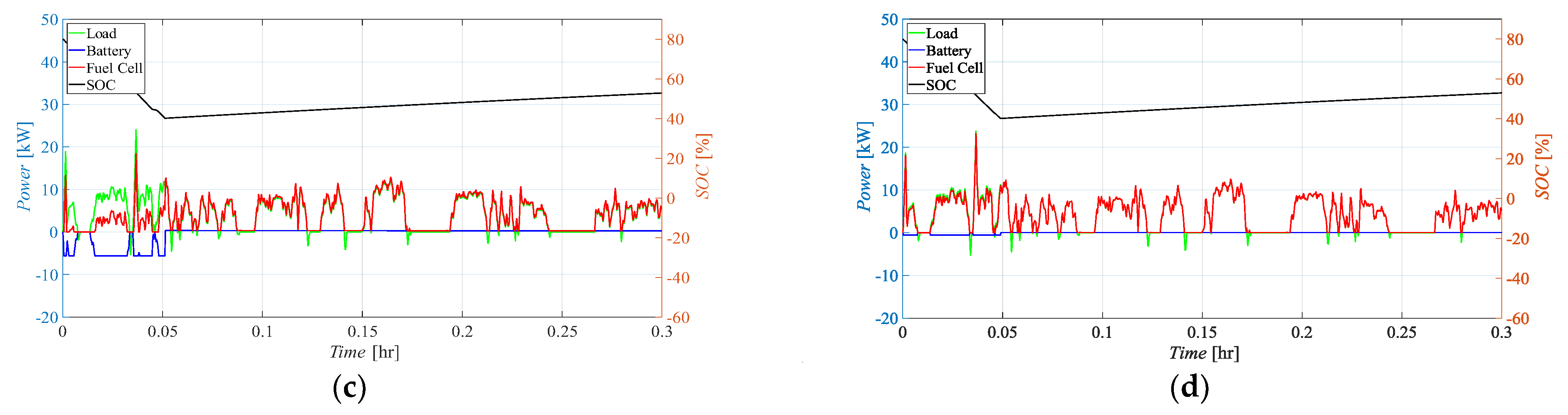 Energies 17 00729 g008b