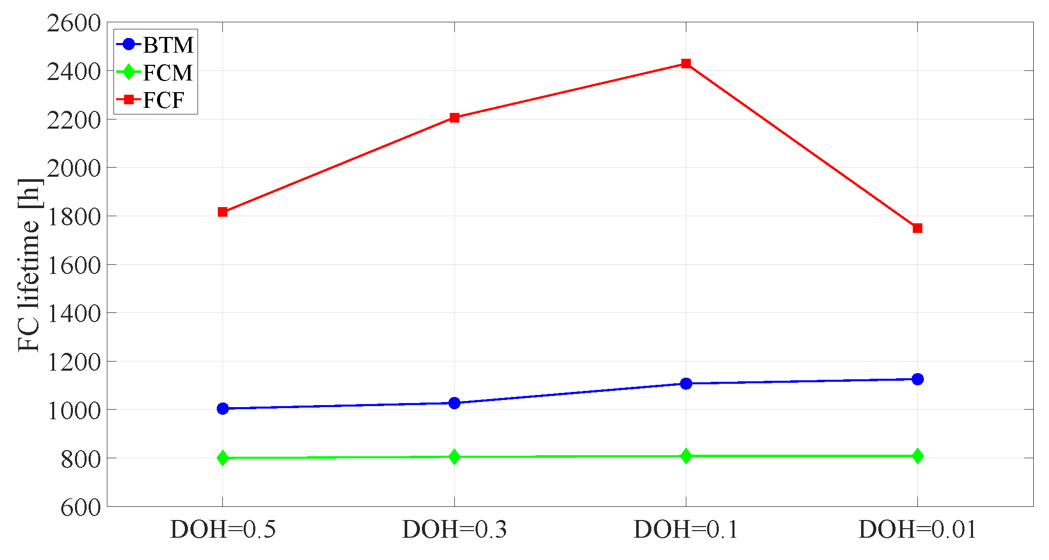 Energies 17 00729 g009