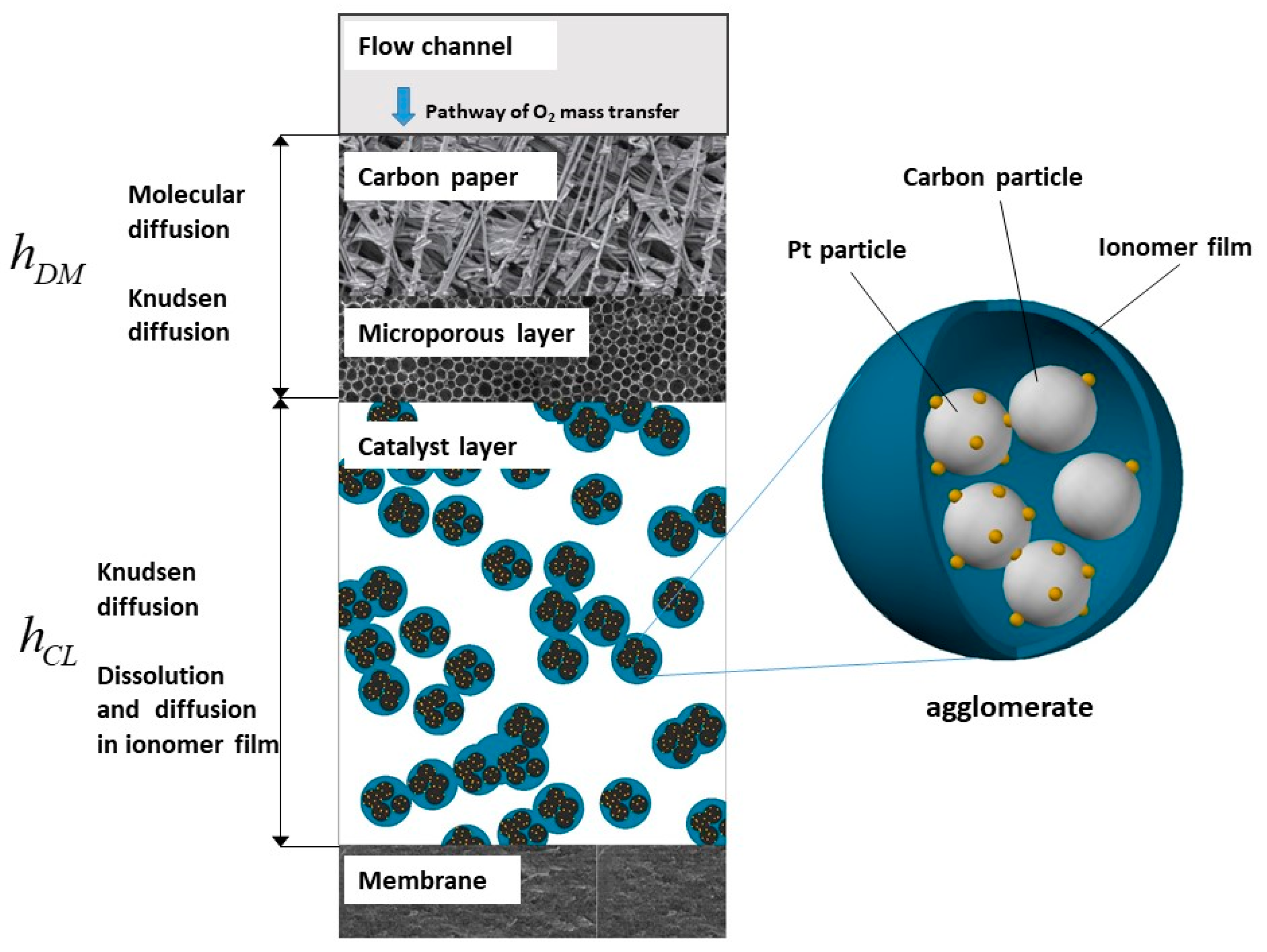 Energies 17 00730 g001 Energies 17 00730 g001
