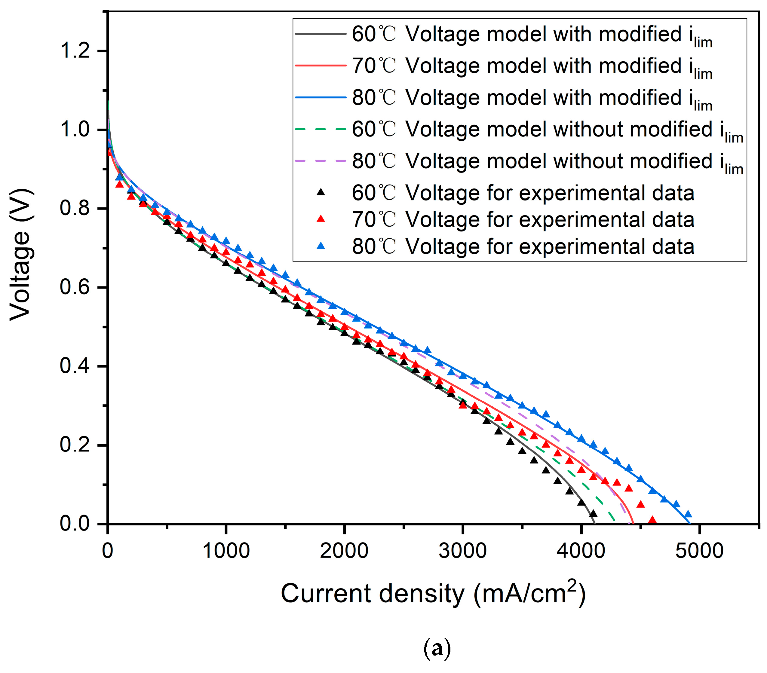 Energies 17 00730 g006a Energies 17 00730 g006a