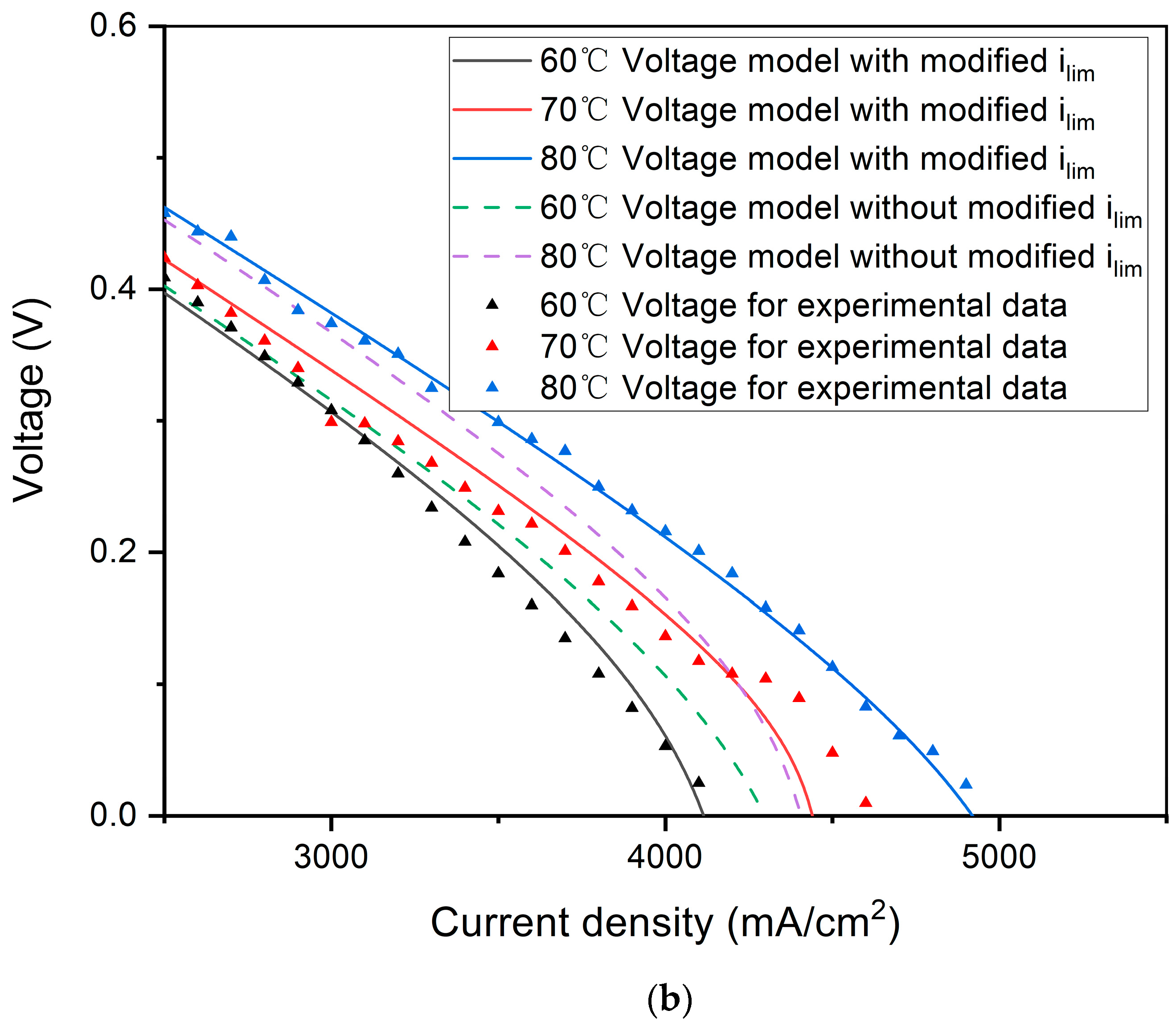 Energies 17 00730 g006b Energies 17 00730 g006b
