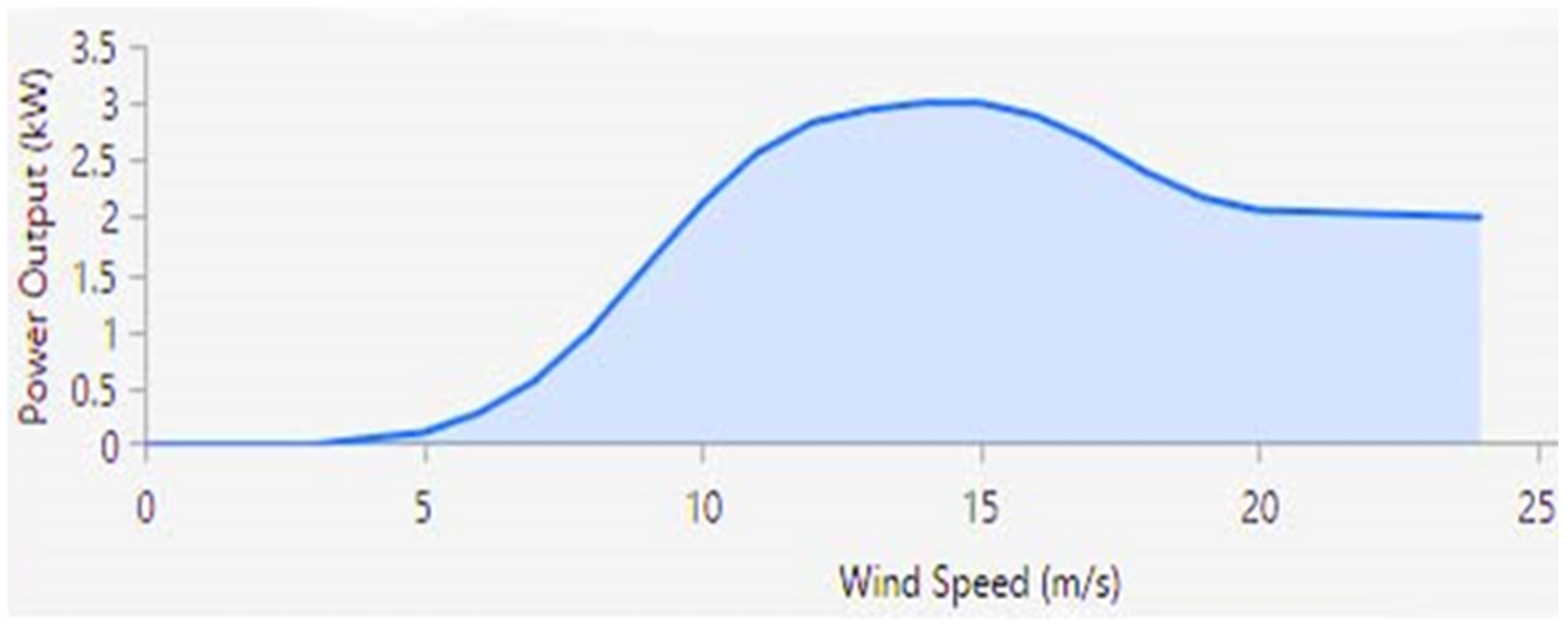 Energies 17 00733 g005