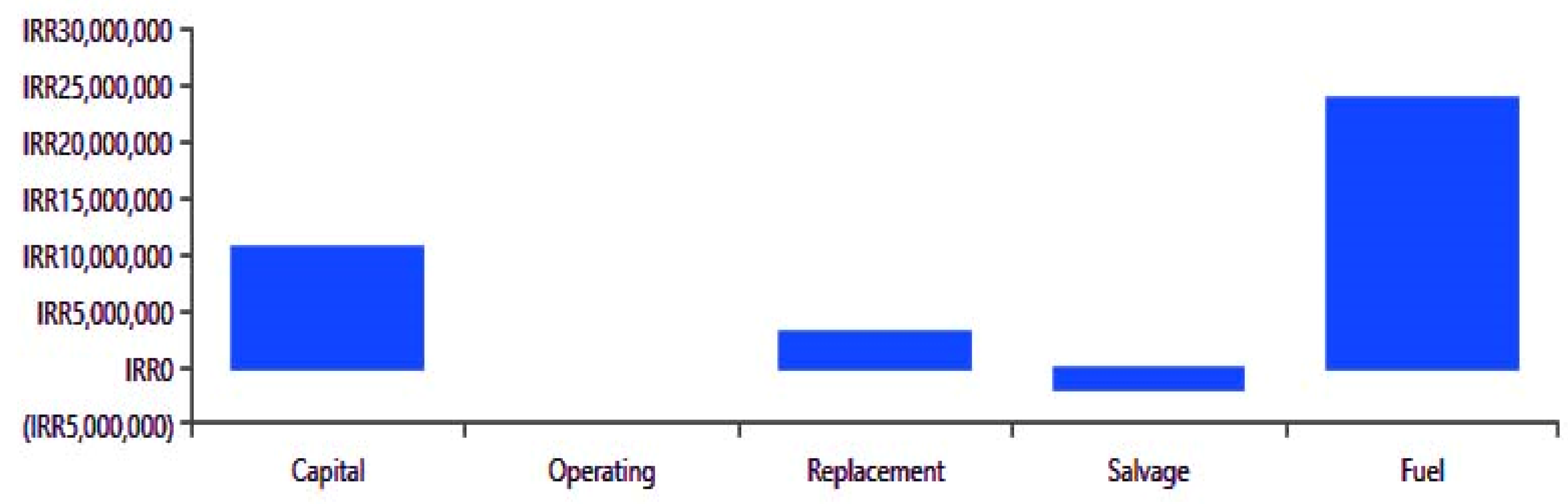 Energies 17 00733 g011