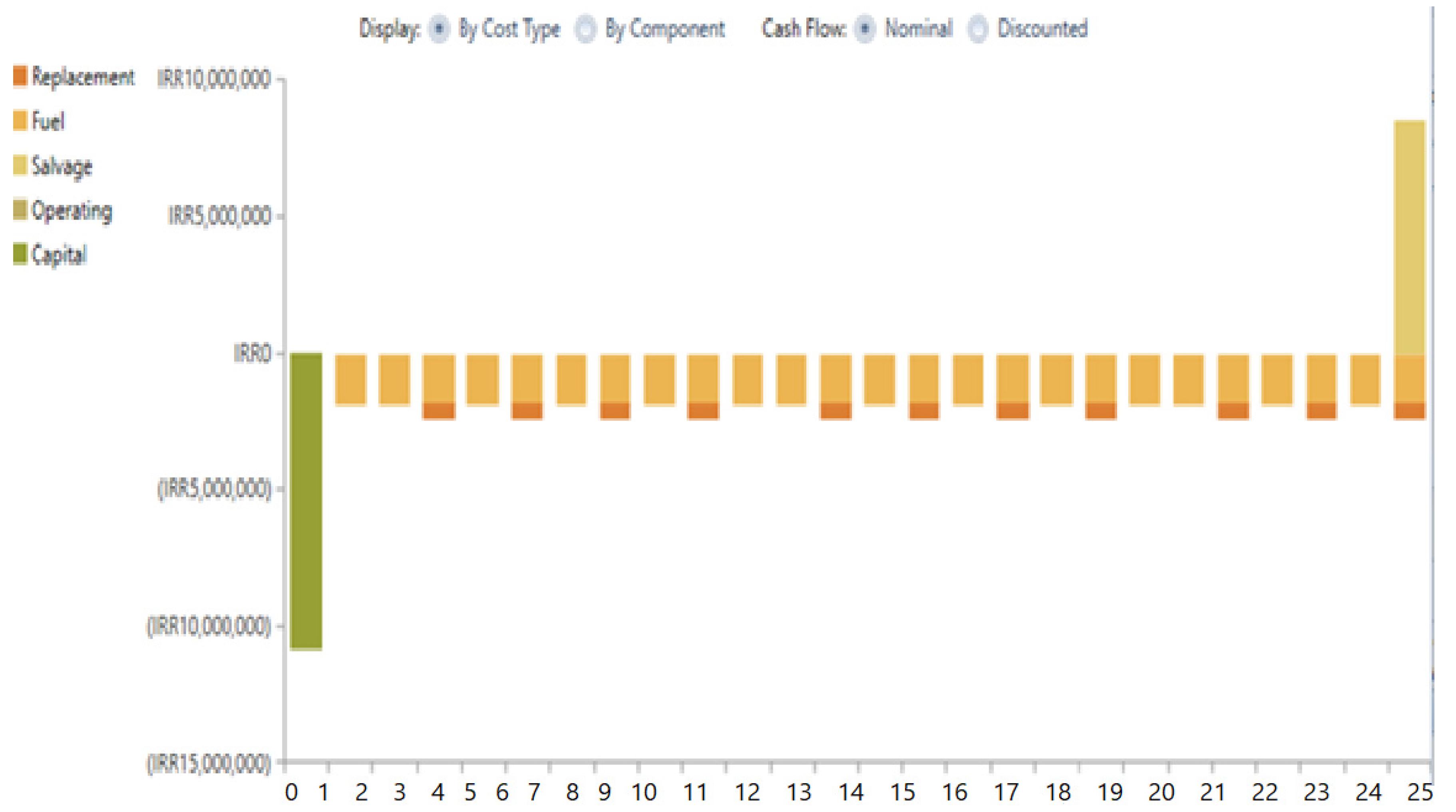 Energies 17 00733 g012