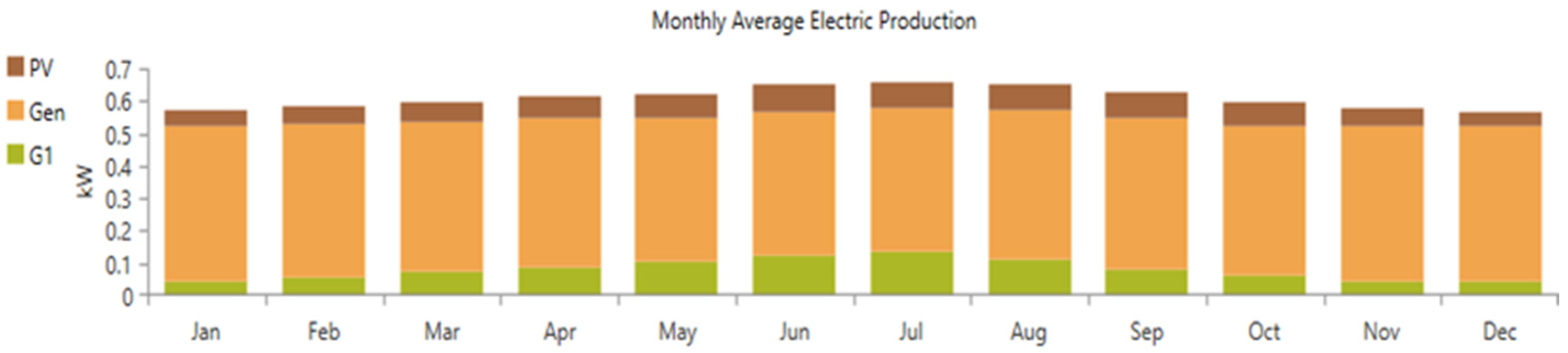 Energies 17 00733 g019
