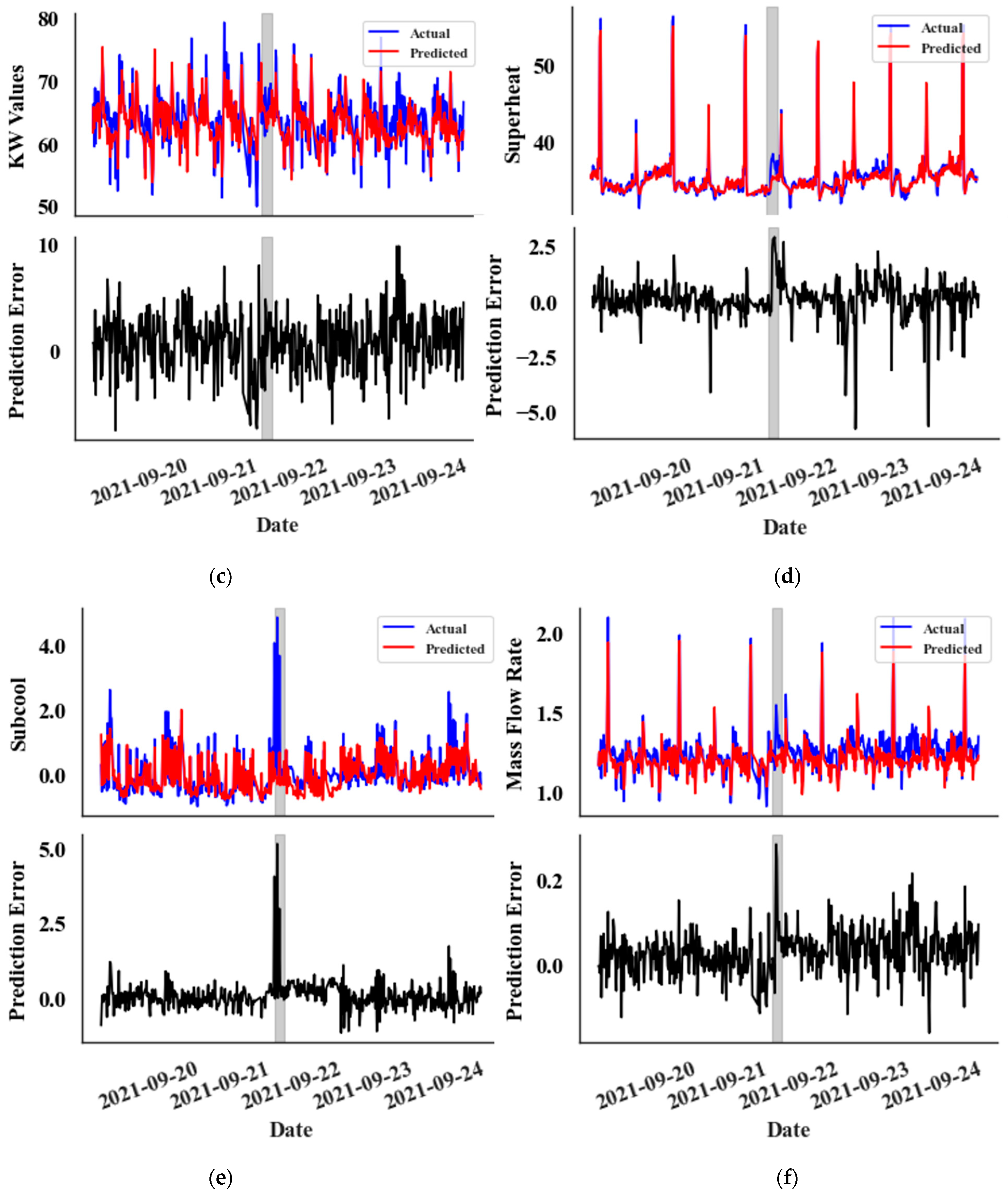 Energies 17 00736 g007b