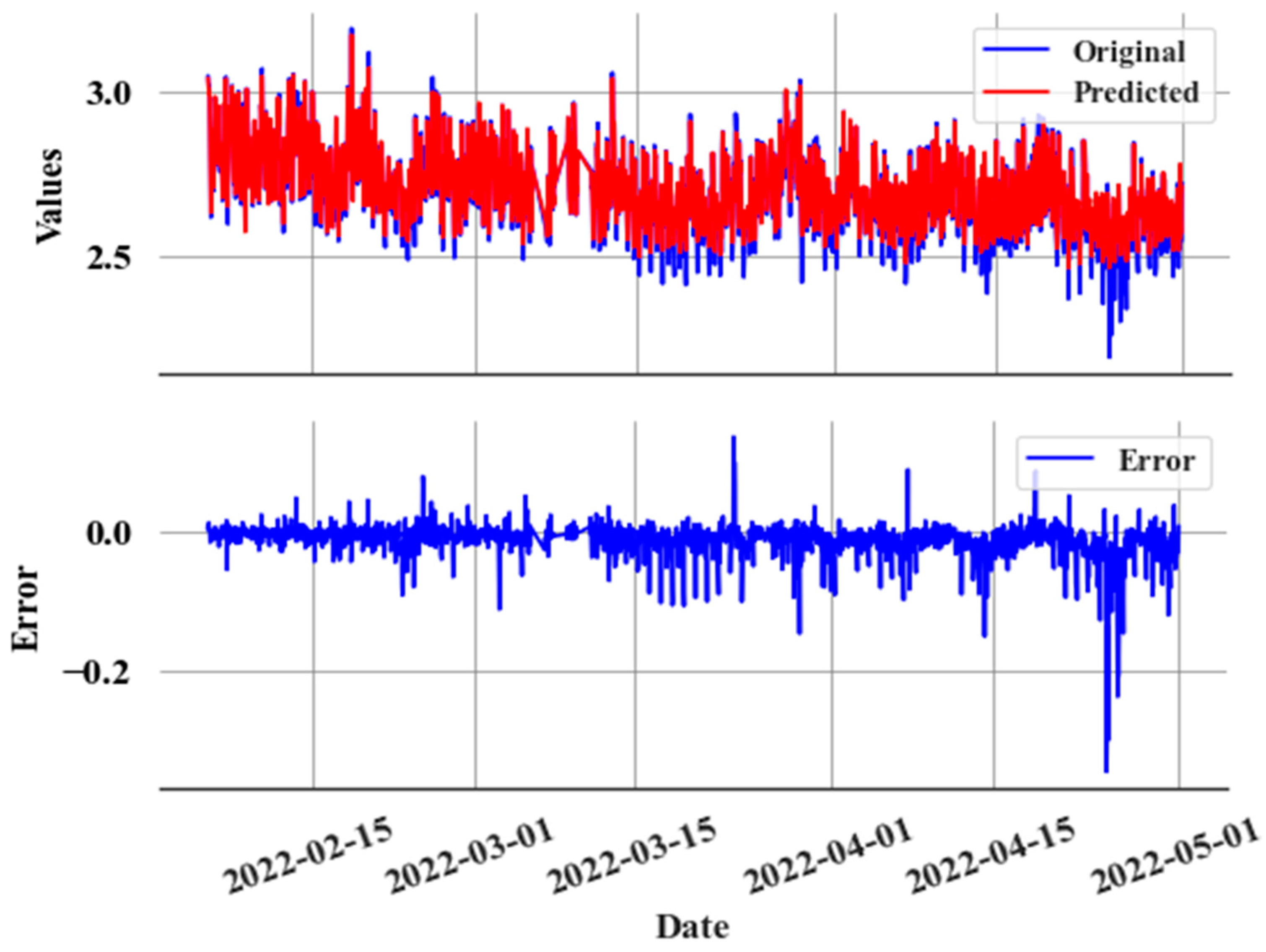 Energies 17 00736 g010