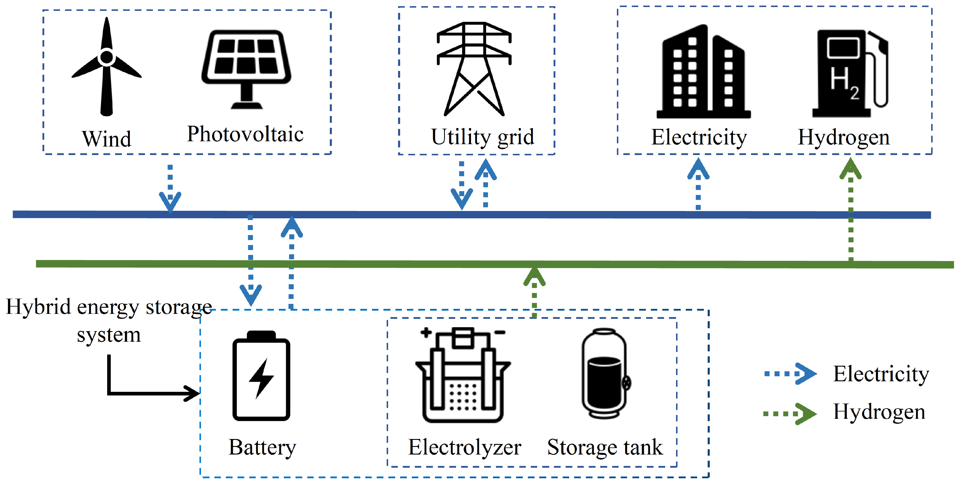 Energies 17 00737 g001